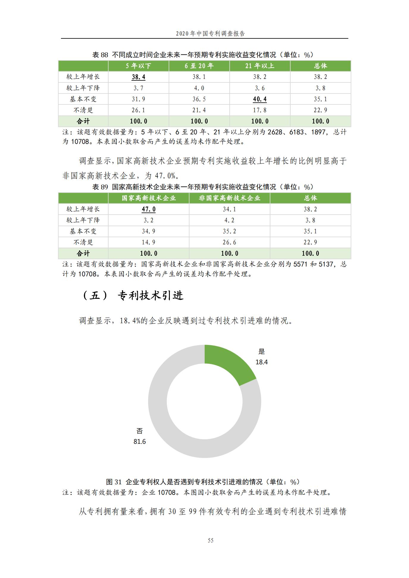 《2020年中國(guó)專利調(diào)查報(bào)告》全文發(fā)布