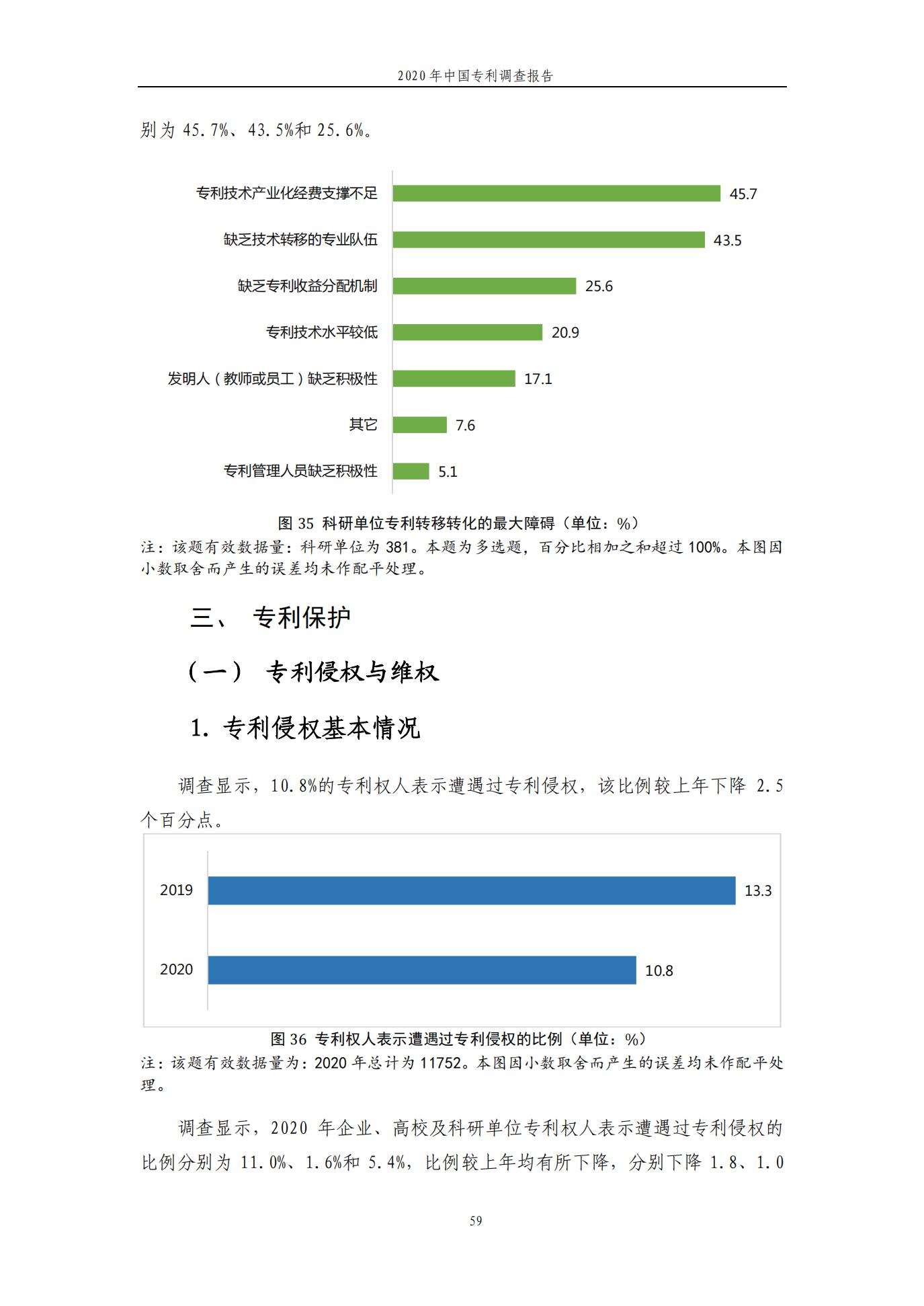 《2020年中國(guó)專利調(diào)查報(bào)告》全文發(fā)布