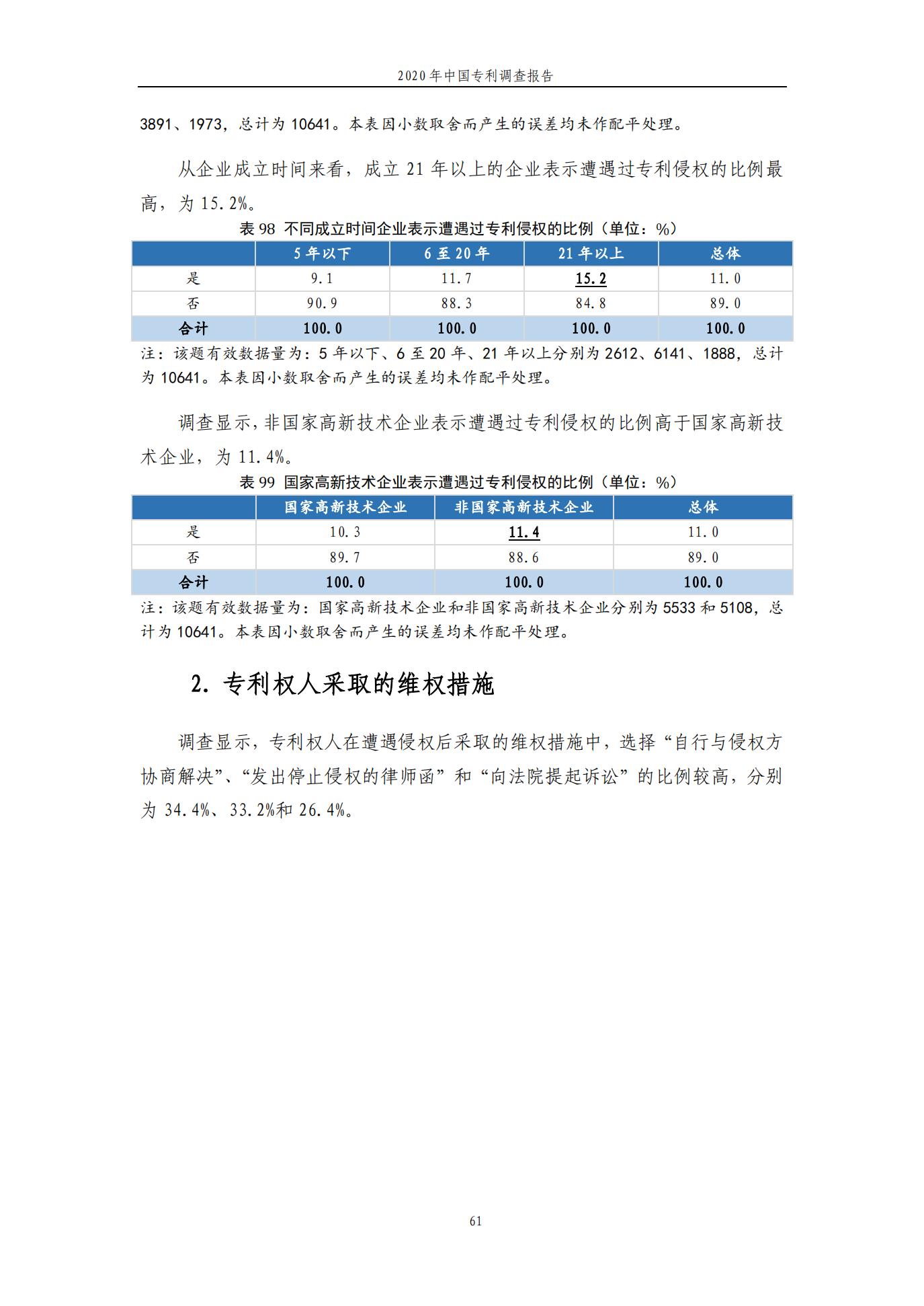 《2020年中國(guó)專利調(diào)查報(bào)告》全文發(fā)布