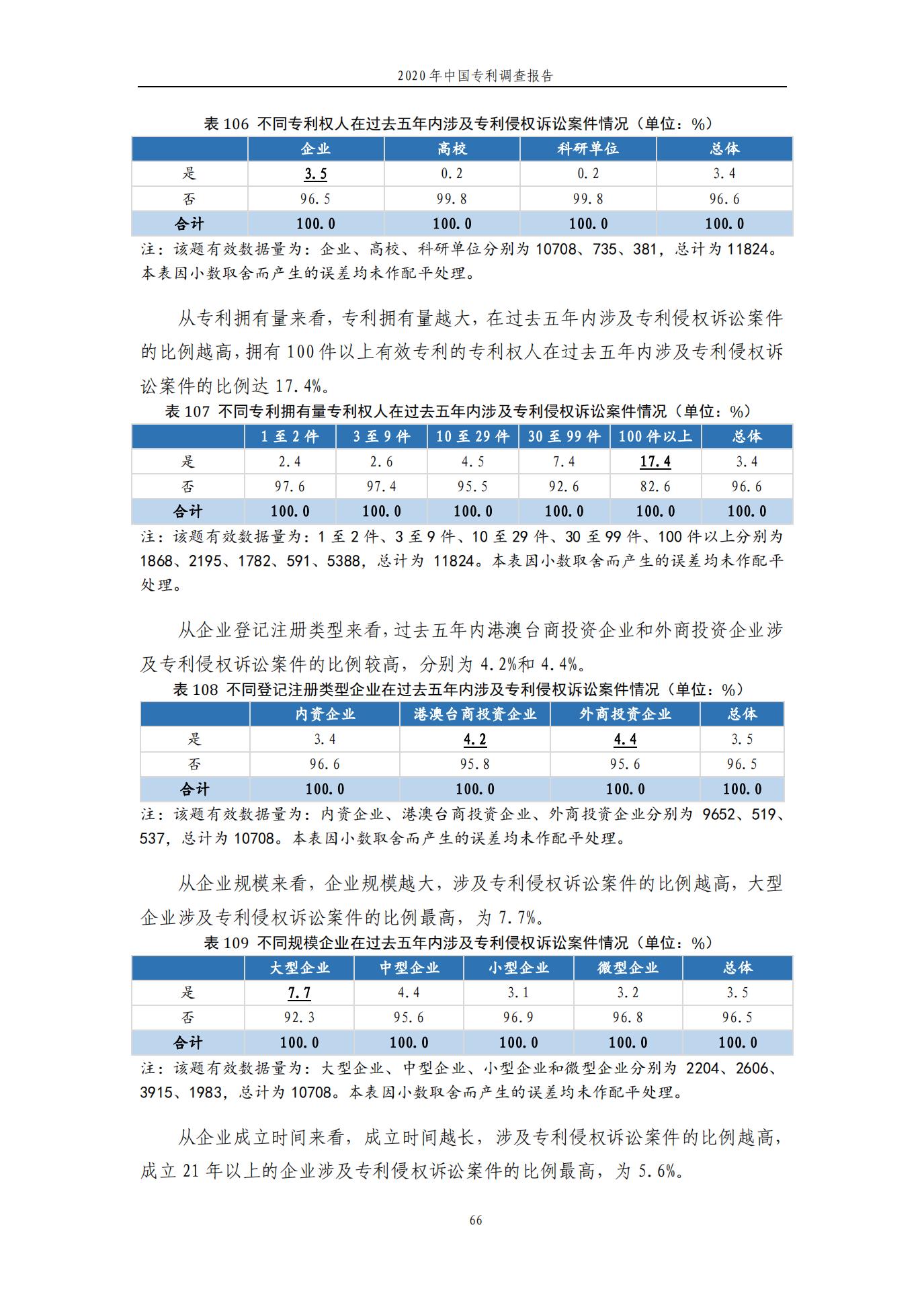 《2020年中國(guó)專利調(diào)查報(bào)告》全文發(fā)布