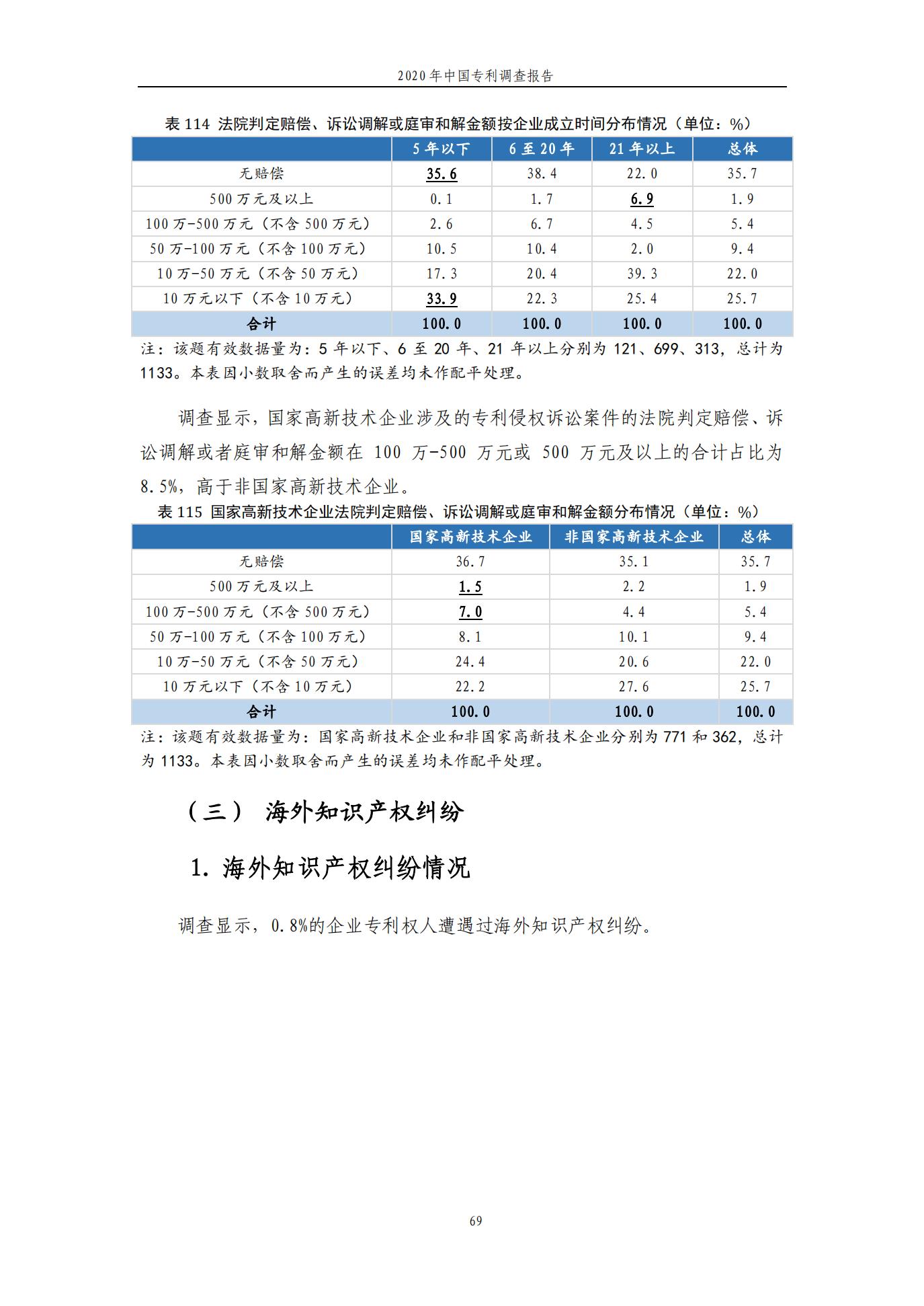 《2020年中國(guó)專利調(diào)查報(bào)告》全文發(fā)布