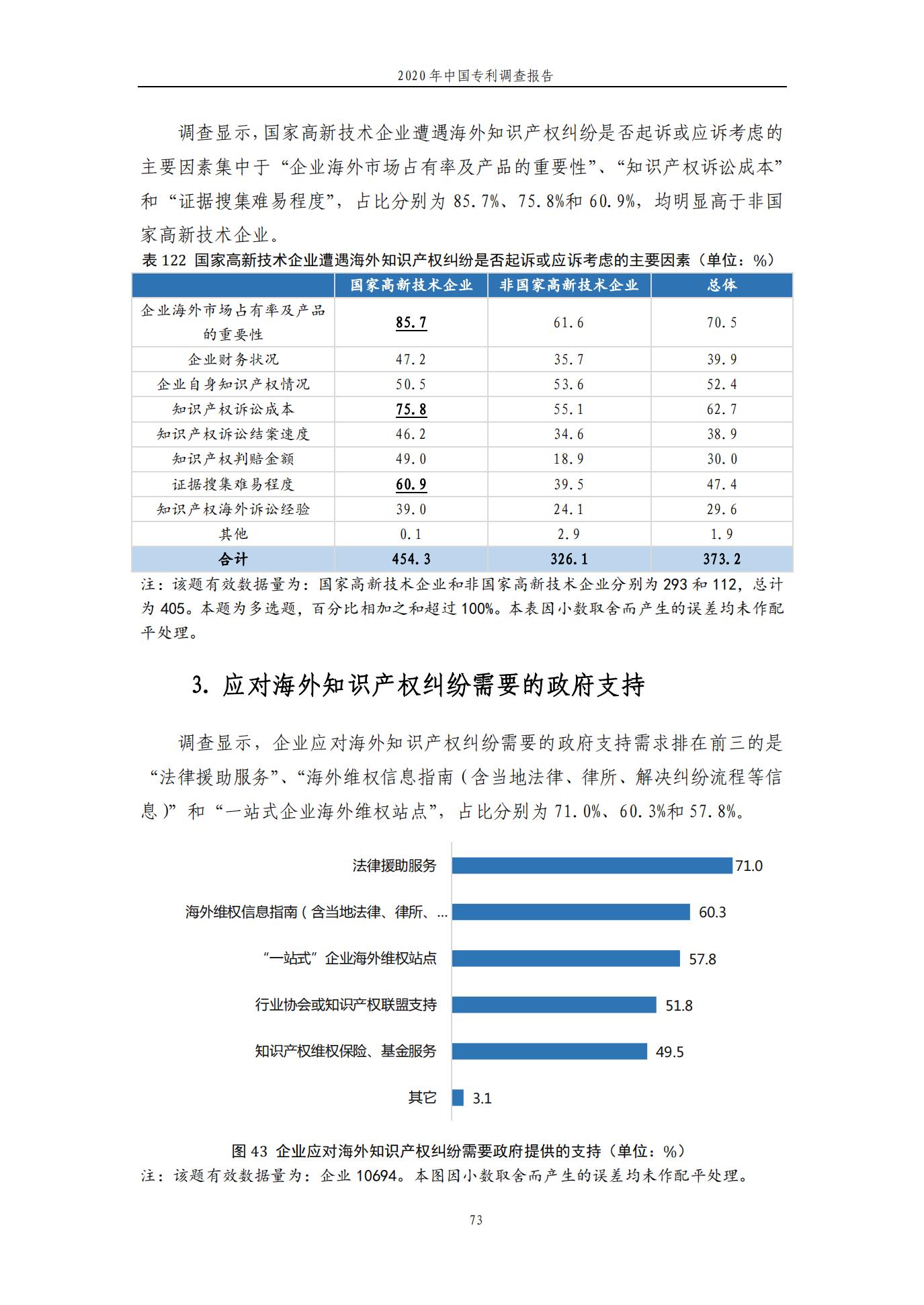 《2020年中國(guó)專利調(diào)查報(bào)告》全文發(fā)布