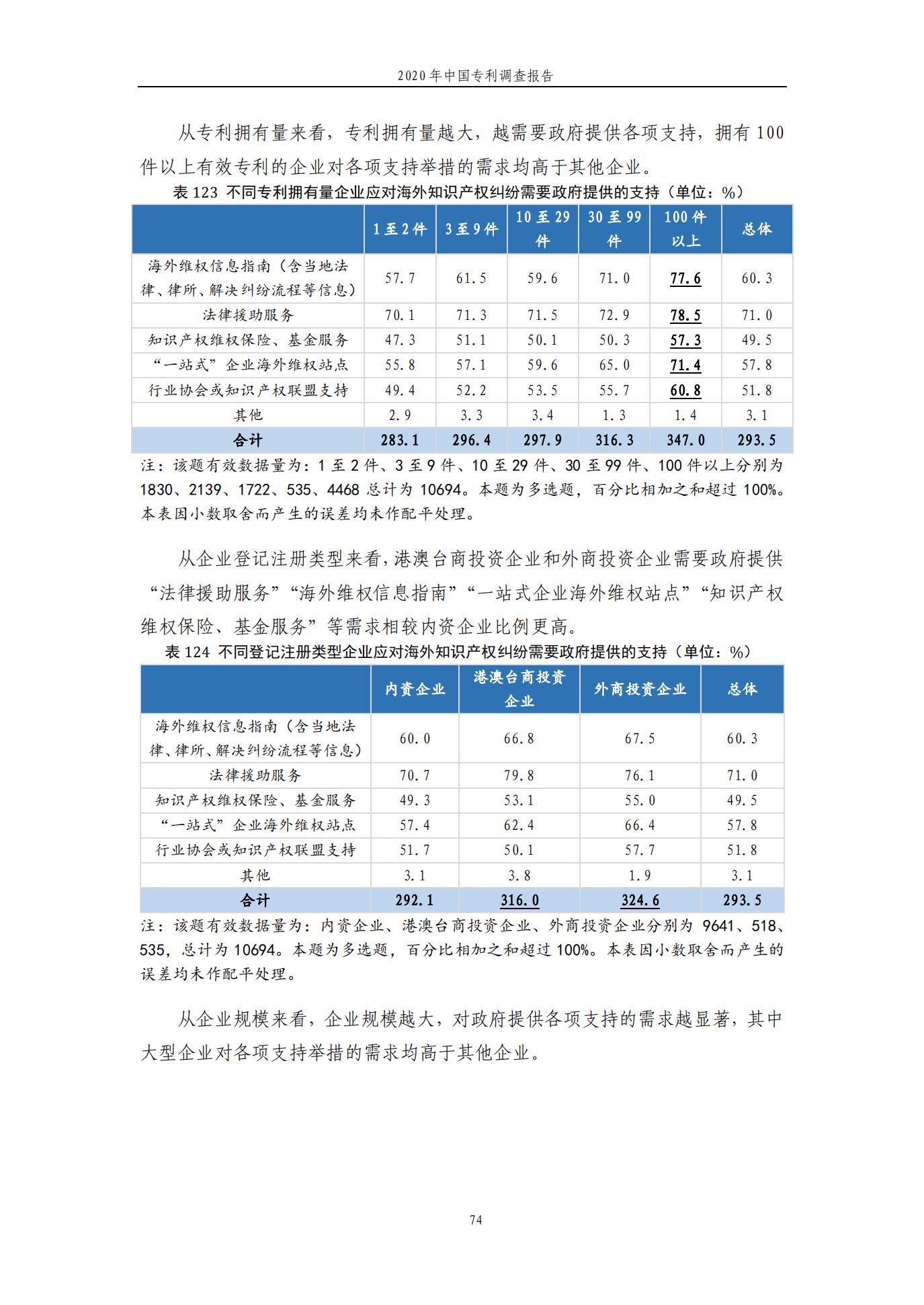 《2020年中國(guó)專利調(diào)查報(bào)告》全文發(fā)布