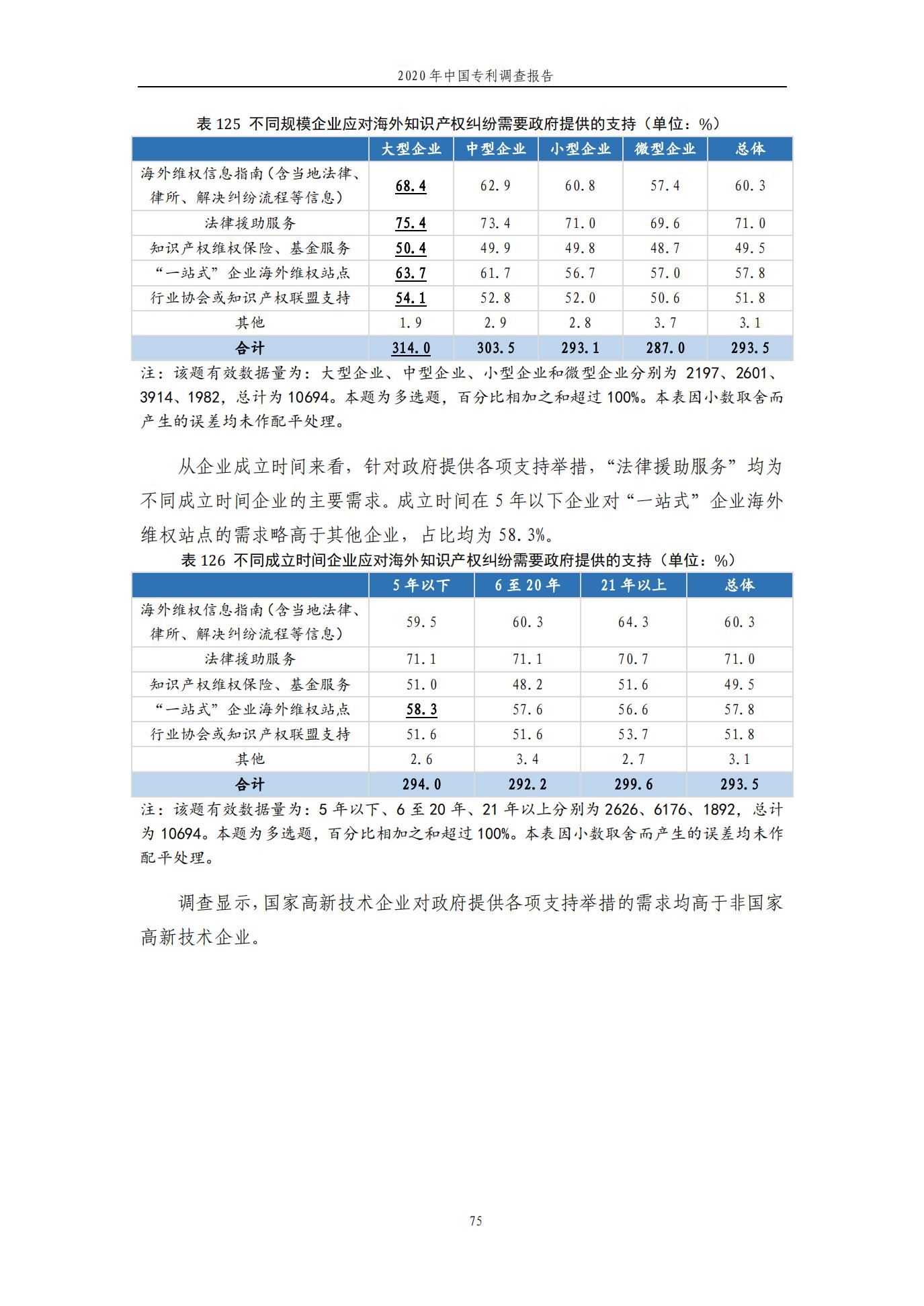 《2020年中國(guó)專利調(diào)查報(bào)告》全文發(fā)布