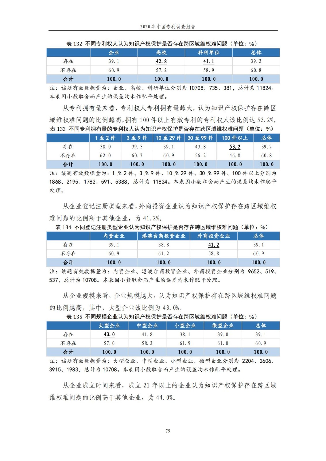 《2020年中國(guó)專利調(diào)查報(bào)告》全文發(fā)布