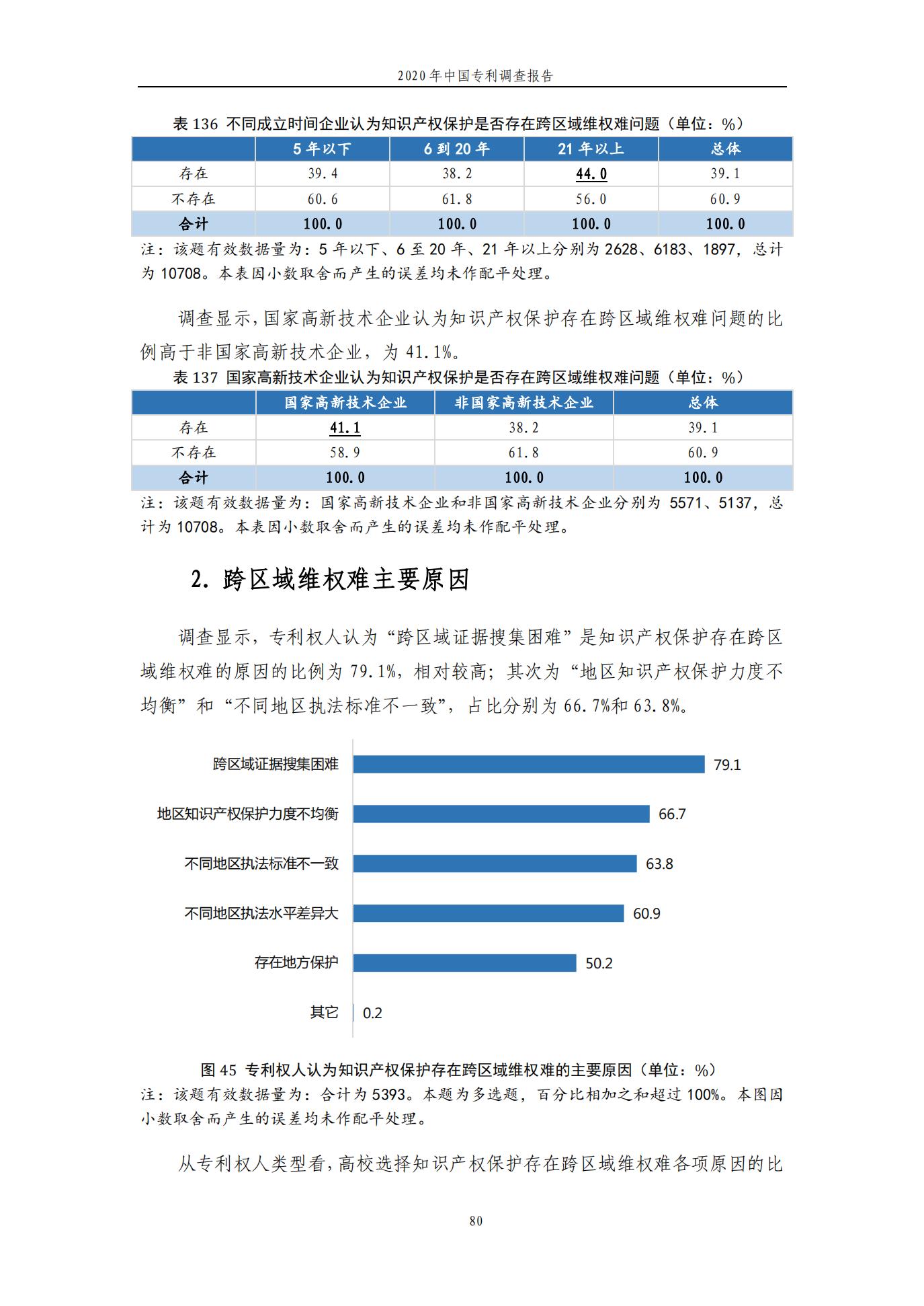 《2020年中國(guó)專利調(diào)查報(bào)告》全文發(fā)布