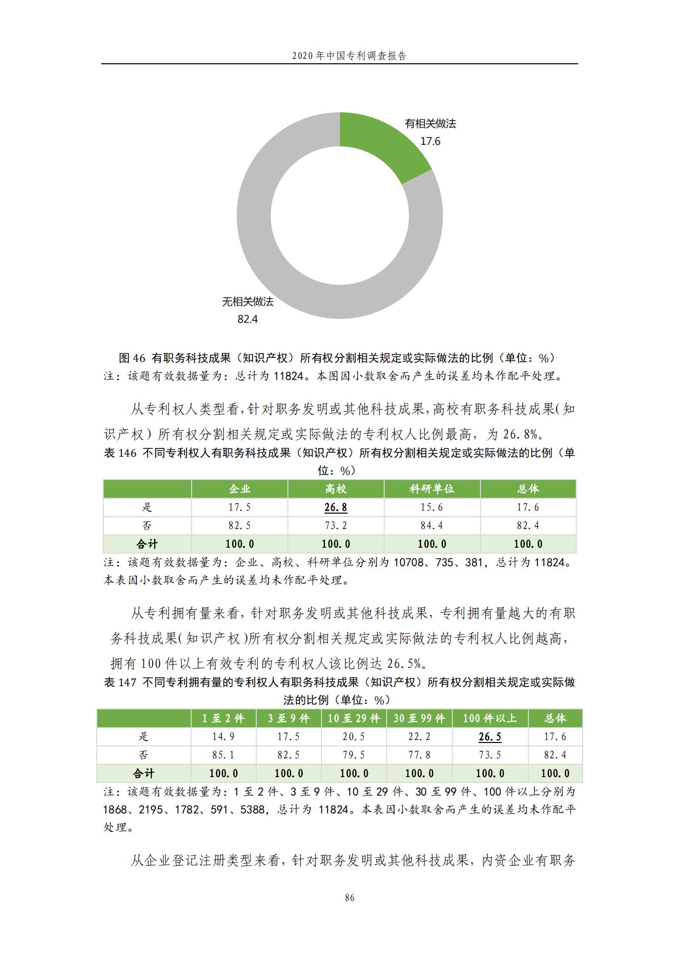 《2020年中國(guó)專利調(diào)查報(bào)告》全文發(fā)布