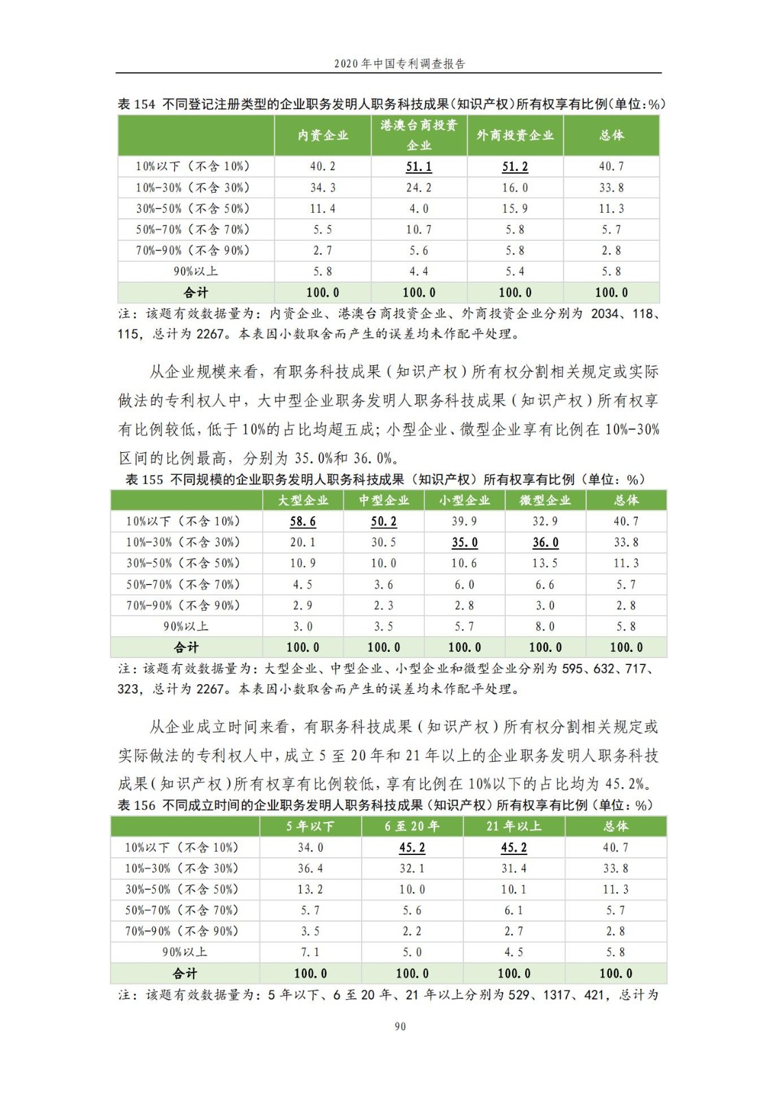 《2020年中國(guó)專利調(diào)查報(bào)告》全文發(fā)布