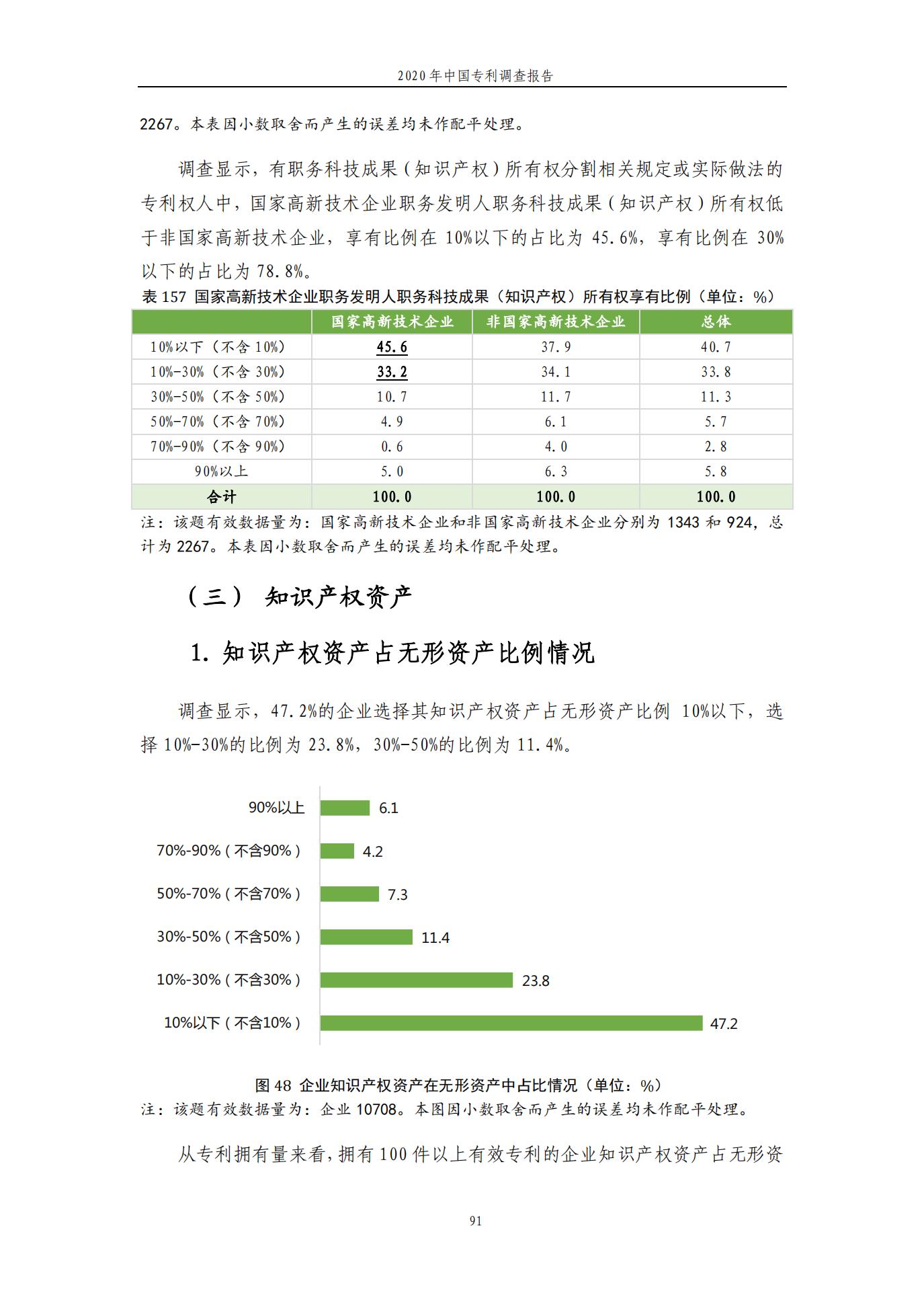 《2020年中國(guó)專利調(diào)查報(bào)告》全文發(fā)布