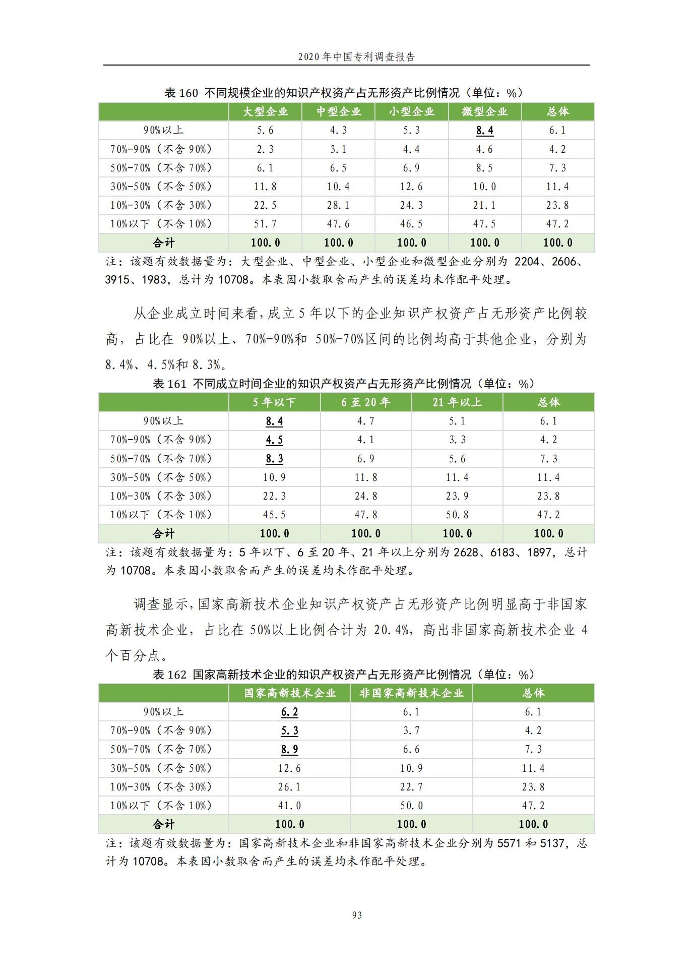 《2020年中國(guó)專利調(diào)查報(bào)告》全文發(fā)布