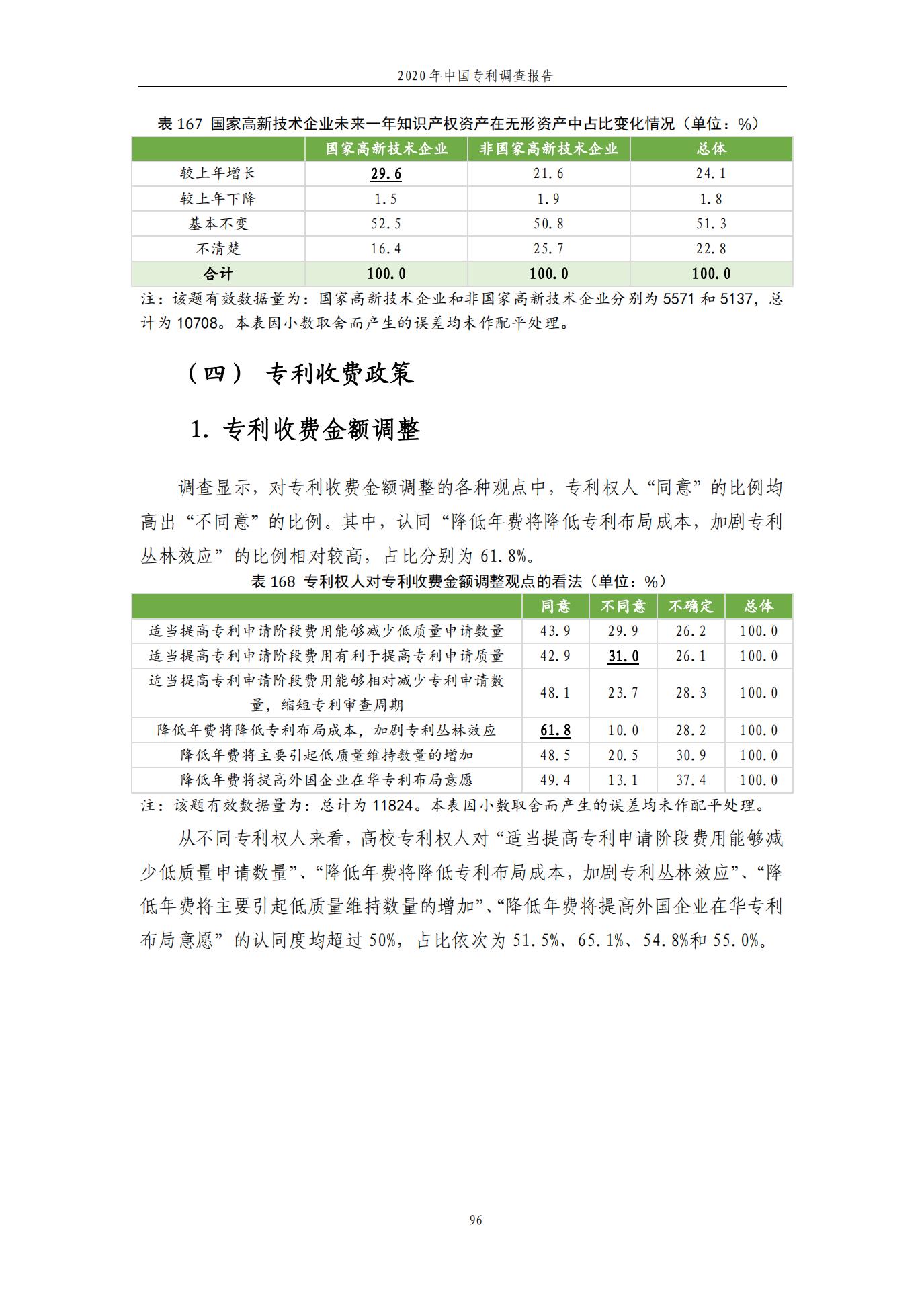 《2020年中國(guó)專利調(diào)查報(bào)告》全文發(fā)布