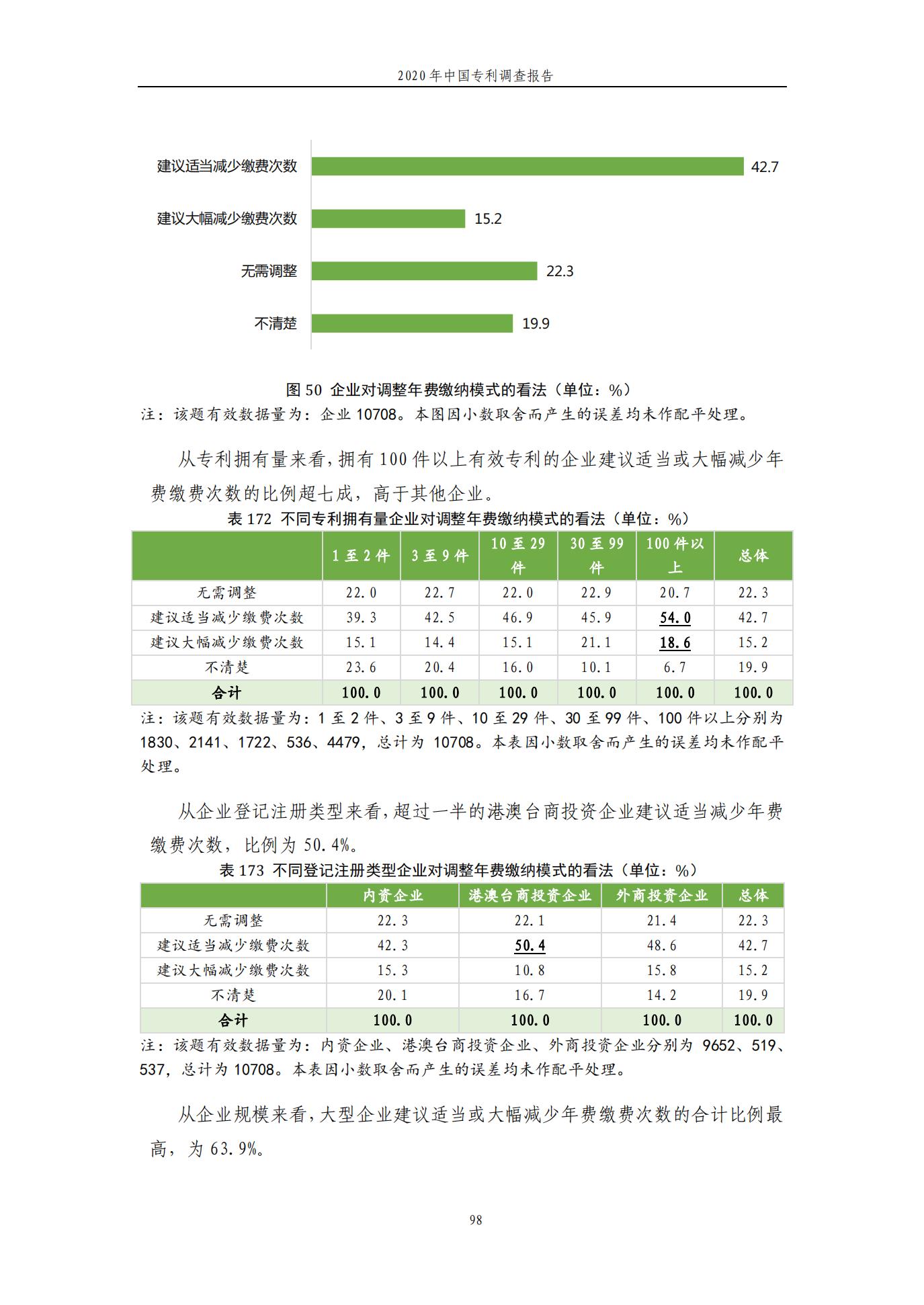 《2020年中國(guó)專利調(diào)查報(bào)告》全文發(fā)布