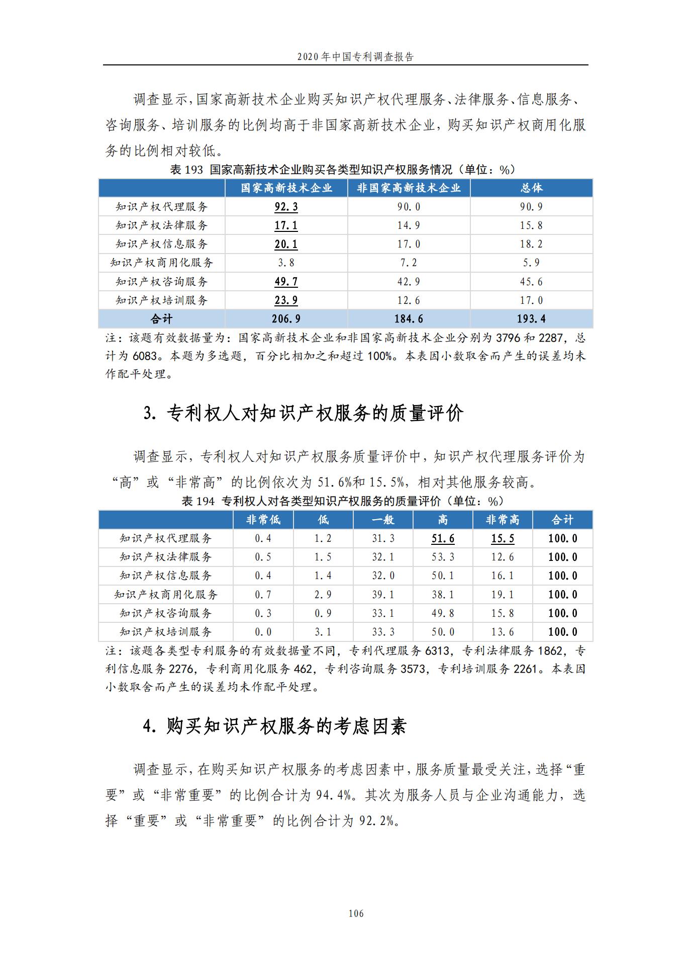 《2020年中國(guó)專利調(diào)查報(bào)告》全文發(fā)布