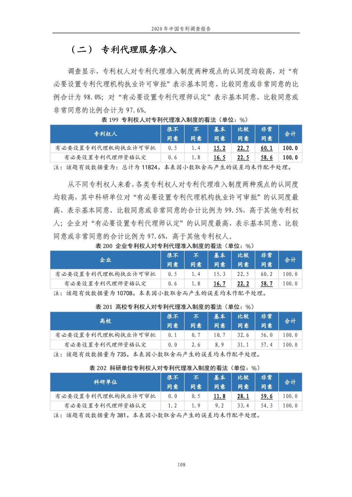 《2020年中國(guó)專利調(diào)查報(bào)告》全文發(fā)布