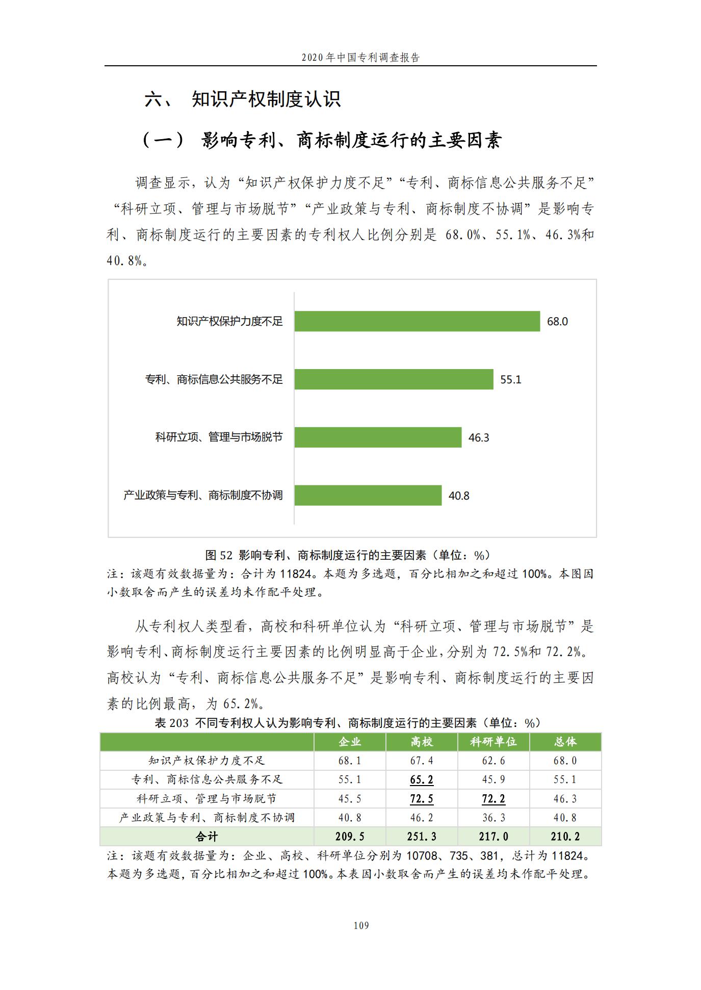 《2020年中國(guó)專利調(diào)查報(bào)告》全文發(fā)布