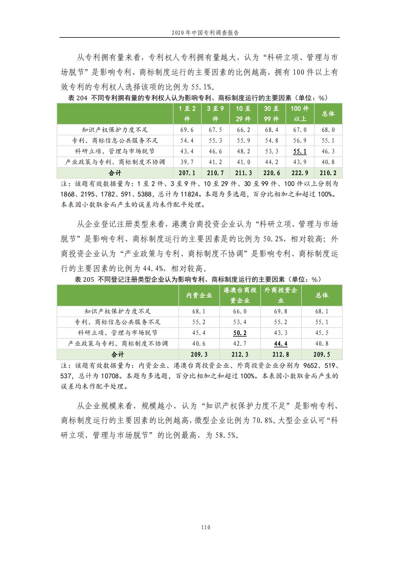 《2020年中國(guó)專利調(diào)查報(bào)告》全文發(fā)布