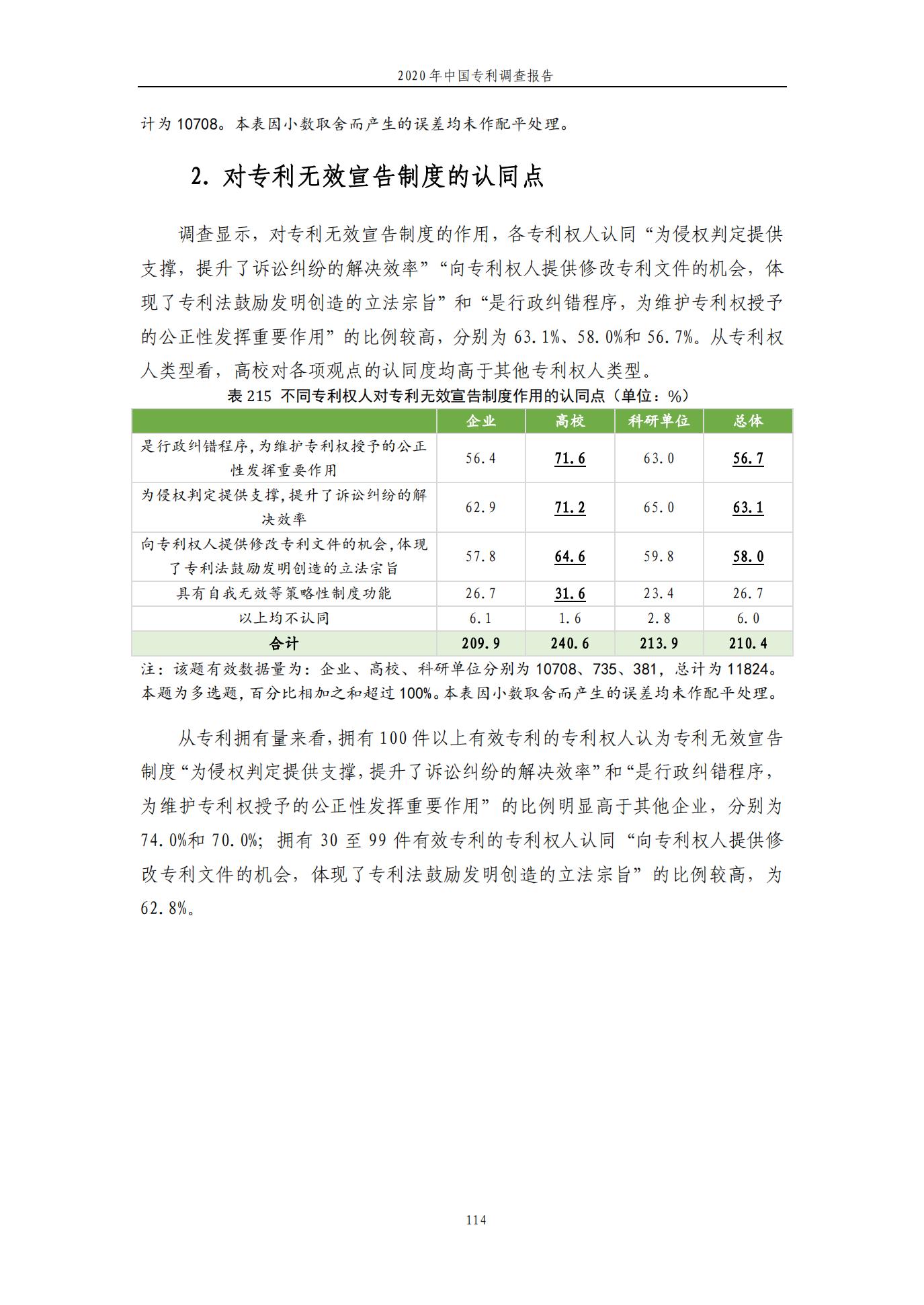 《2020年中國(guó)專利調(diào)查報(bào)告》全文發(fā)布