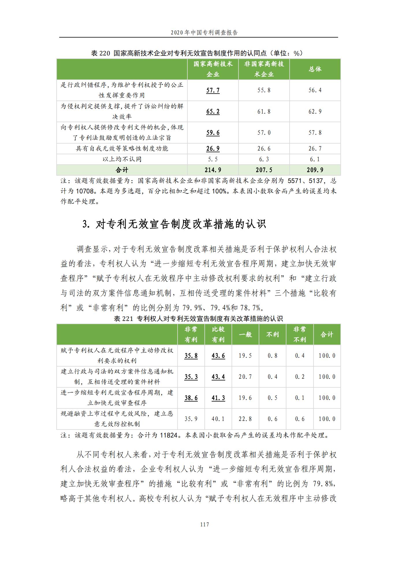 《2020年中國(guó)專利調(diào)查報(bào)告》全文發(fā)布