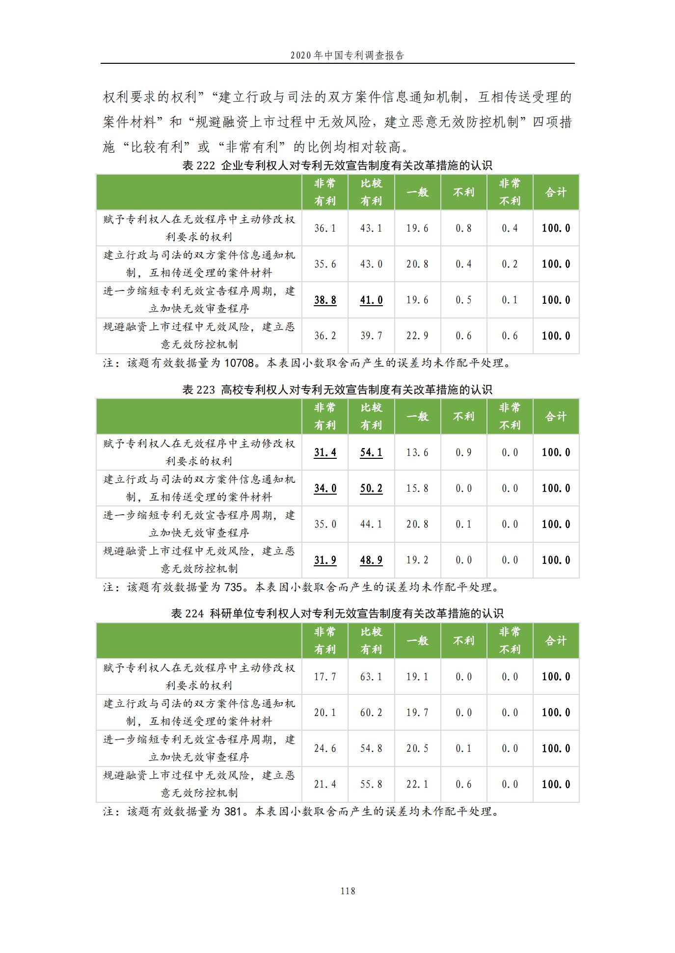 《2020年中國(guó)專利調(diào)查報(bào)告》全文發(fā)布