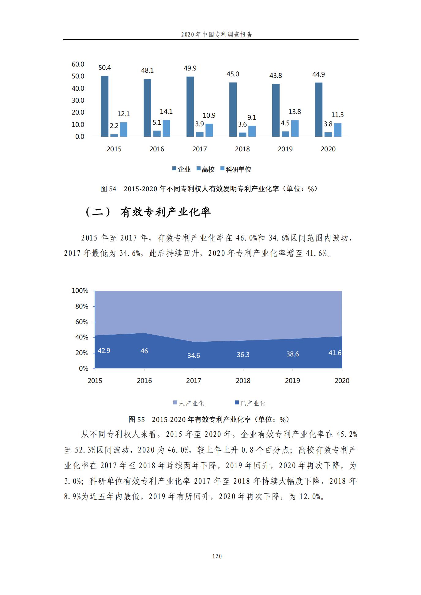 《2020年中國(guó)專利調(diào)查報(bào)告》全文發(fā)布