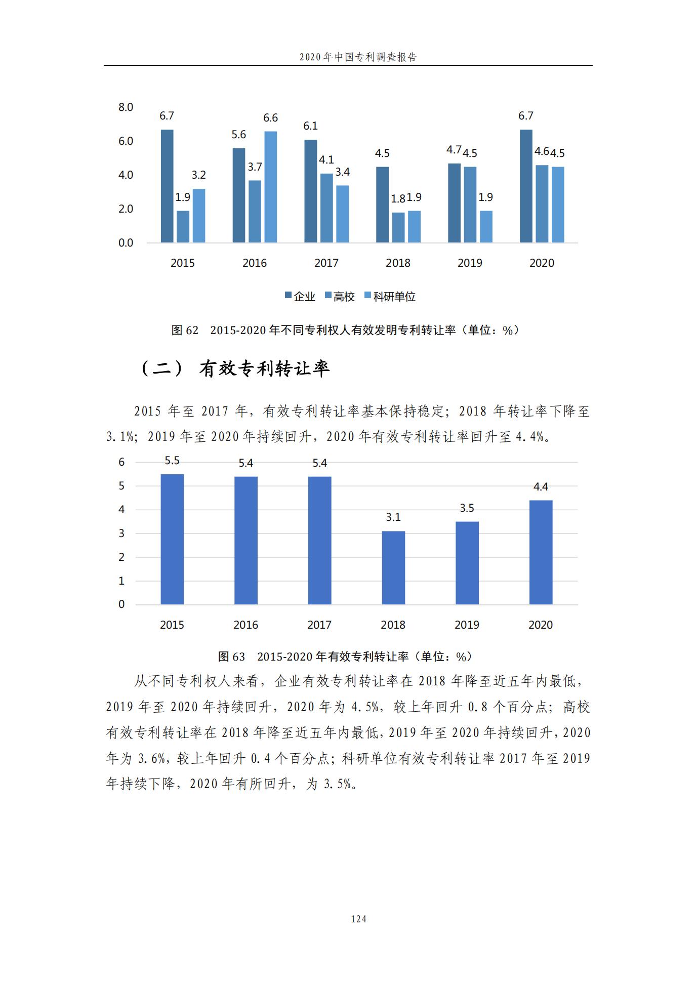 《2020年中國(guó)專利調(diào)查報(bào)告》全文發(fā)布