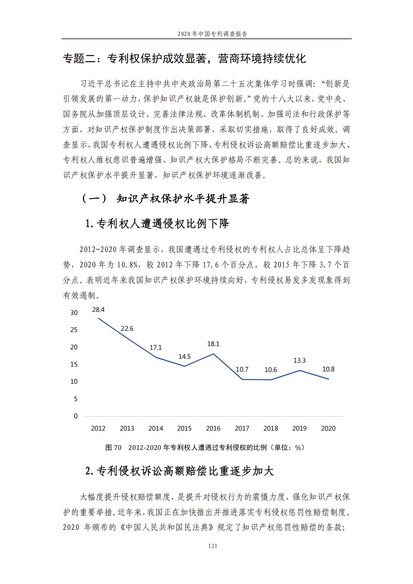 《2020年中國(guó)專利調(diào)查報(bào)告》全文發(fā)布