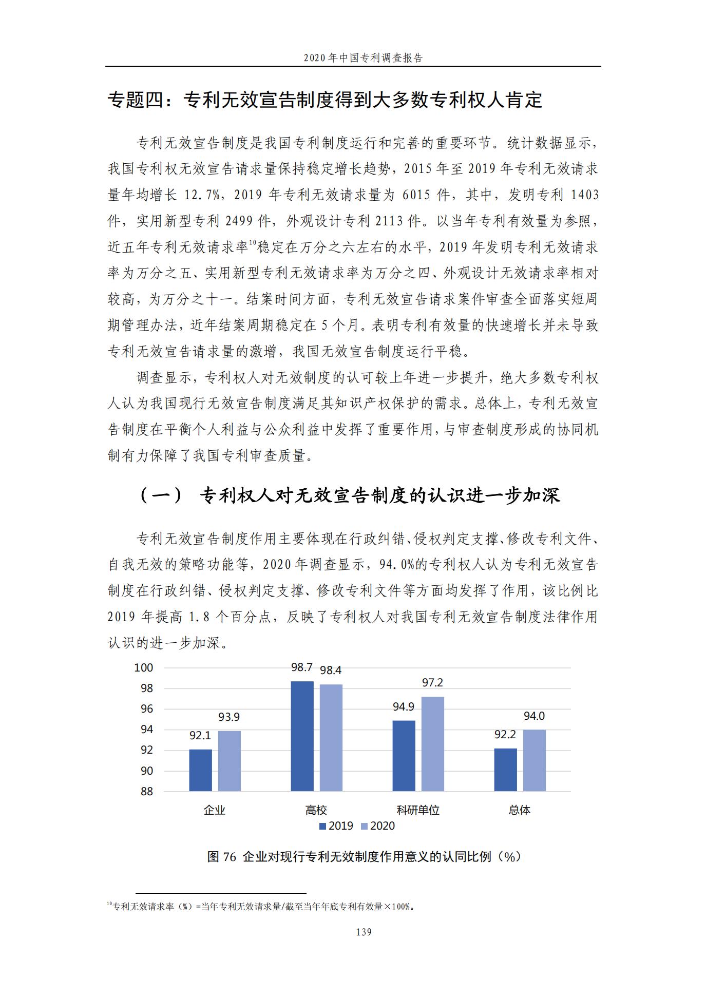 《2020年中國(guó)專利調(diào)查報(bào)告》全文發(fā)布