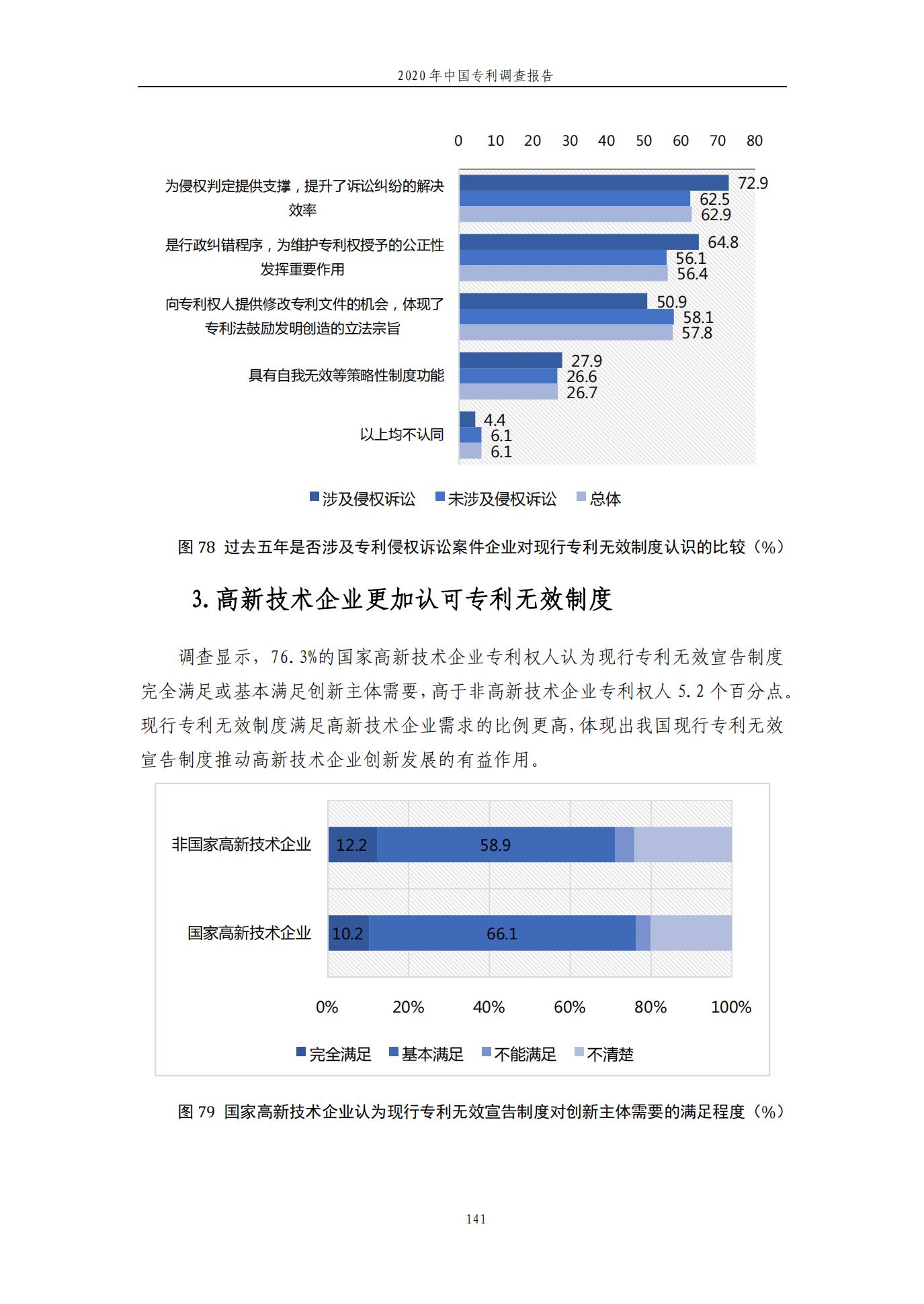 《2020年中國(guó)專利調(diào)查報(bào)告》全文發(fā)布