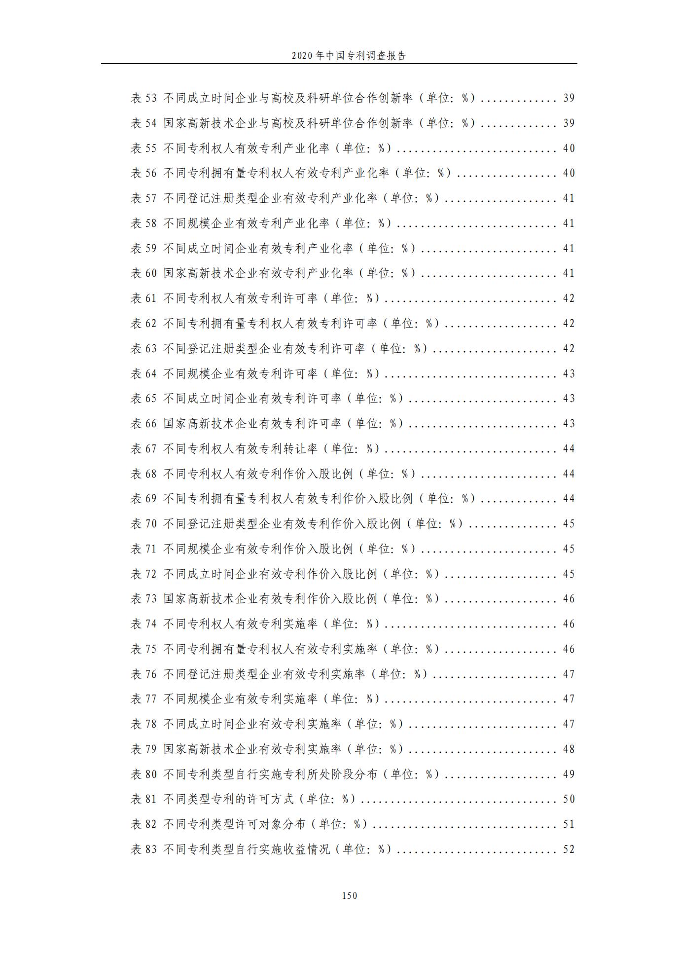 《2020年中國(guó)專利調(diào)查報(bào)告》全文發(fā)布