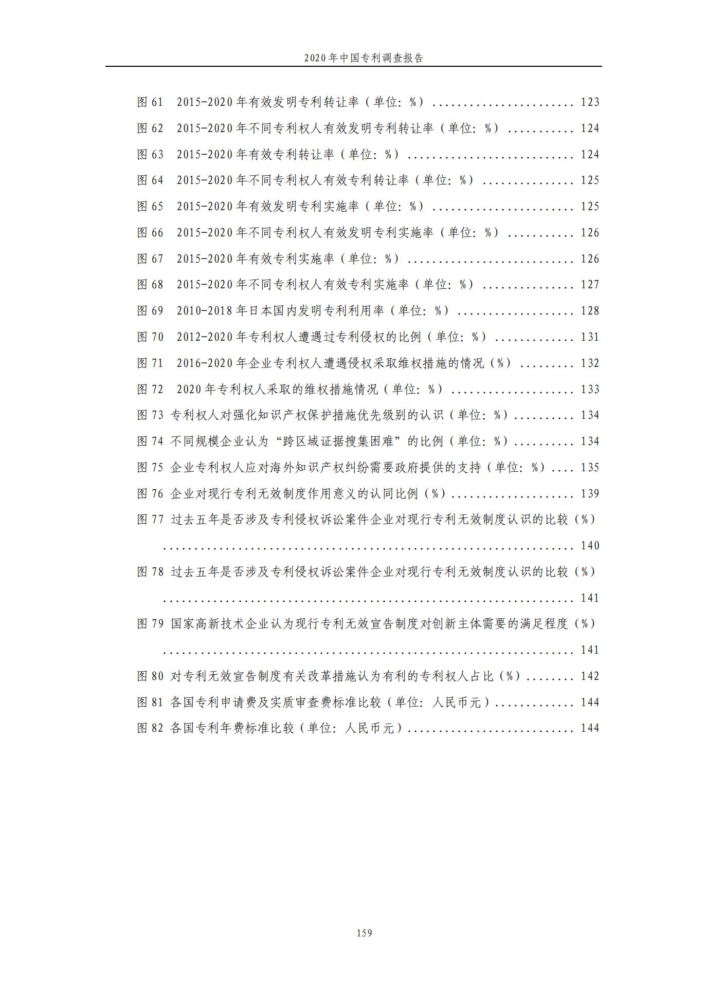 《2020年中國(guó)專利調(diào)查報(bào)告》全文發(fā)布