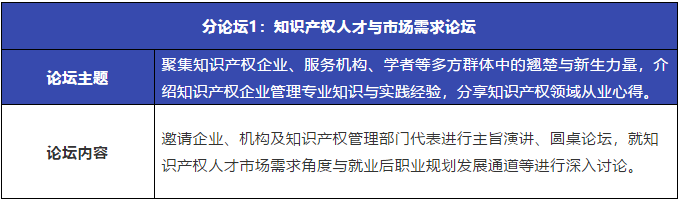 重磅來襲！粵港澳大灣區(qū)知識(shí)產(chǎn)權(quán)人才發(fā)展大會(huì)暨人才供需對(duì)接系列活動(dòng)開啟