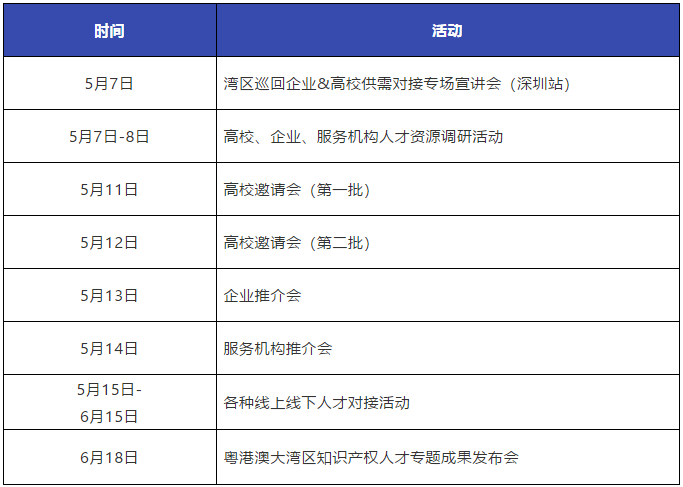 重磅來襲！粵港澳大灣區(qū)知識(shí)產(chǎn)權(quán)人才發(fā)展大會(huì)暨人才供需對(duì)接系列活動(dòng)開啟