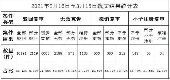 #晨報#美國ITC發(fā)布對霧化煙彈產(chǎn)品及其組件的337部分終裁；美歐稱支持免除新冠疫苗知識產(chǎn)權(quán)保護，中方回應(yīng)