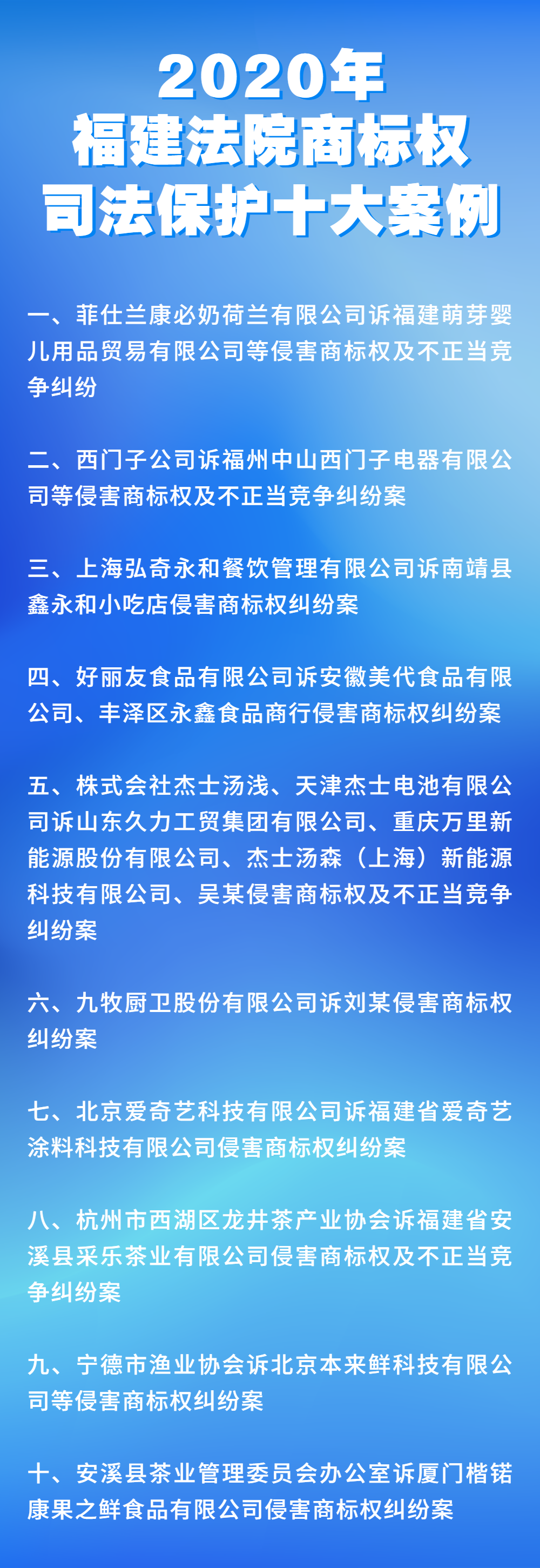 2020年福建法院商標權(quán)司法保護十大案例