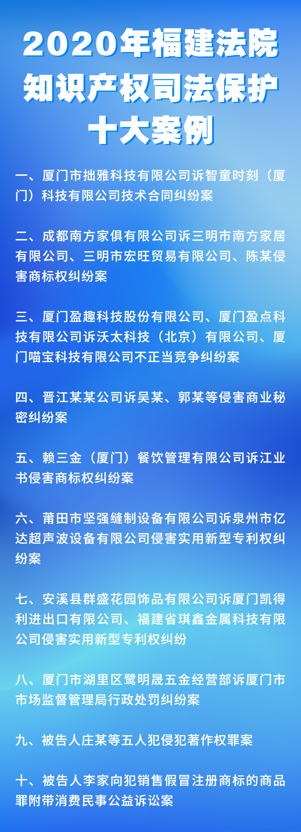 2020年福建法院知識產(chǎn)權(quán)司法保護(hù)十大案例