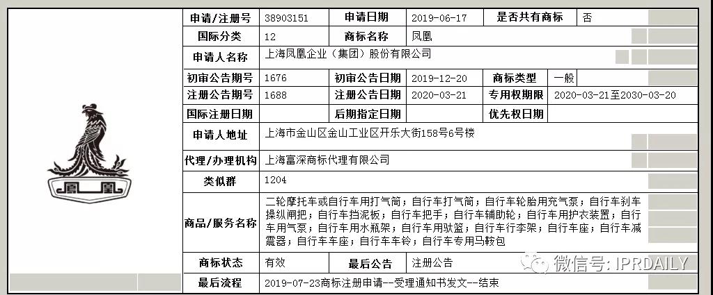 含有地名的商標(biāo)能獲得注冊保護(hù)嗎？