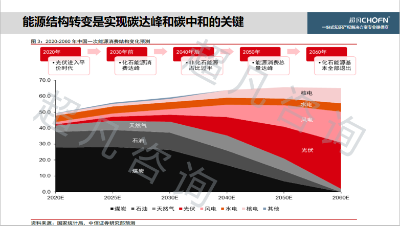 “碳達峰、碳中和”背景下，實現(xiàn)知識產權的運營和價值創(chuàng)造的6大關鍵