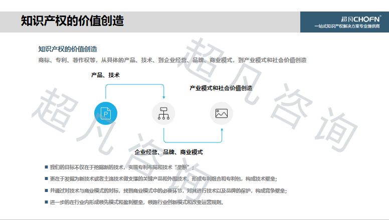 “碳達(dá)峰、碳中和”背景下，實現(xiàn)知識產(chǎn)權(quán)的運營和價值創(chuàng)造的6大關(guān)鍵