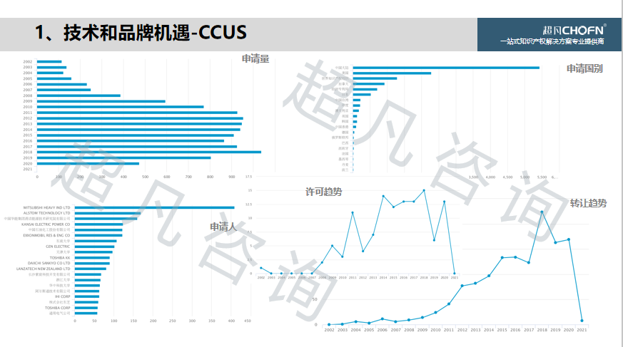 “碳達峰、碳中和”背景下，實現(xiàn)知識產權的運營和價值創(chuàng)造的6大關鍵