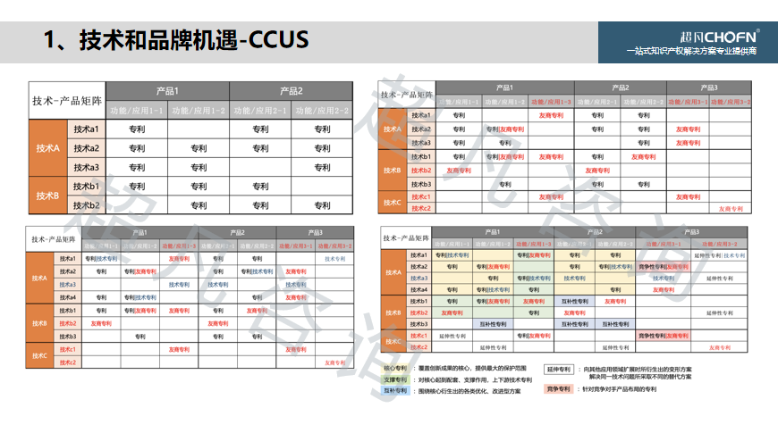 “碳達峰、碳中和”背景下，實現(xiàn)知識產權的運營和價值創(chuàng)造的6大關鍵