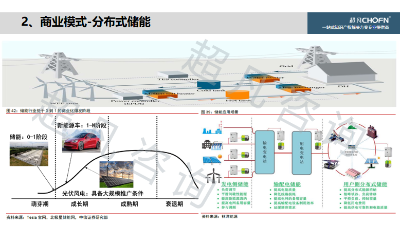 “碳達峰、碳中和”背景下，實現(xiàn)知識產權的運營和價值創(chuàng)造的6大關鍵