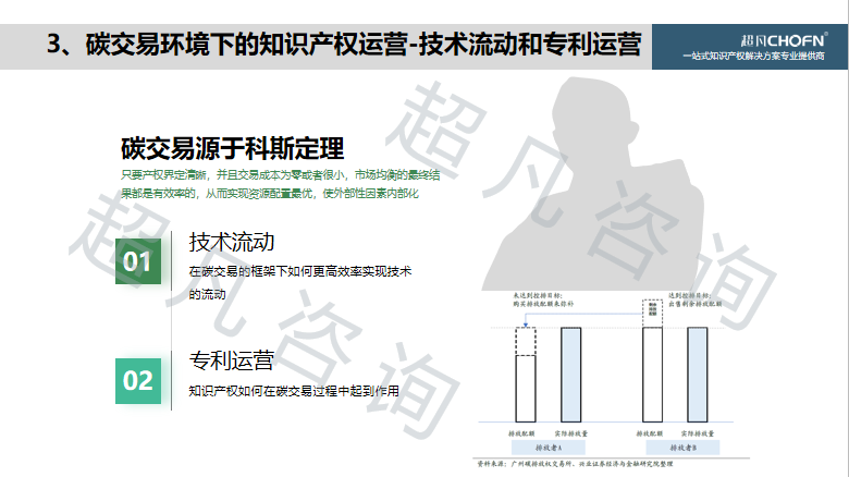 “碳達峰、碳中和”背景下，實現(xiàn)知識產權的運營和價值創(chuàng)造的6大關鍵