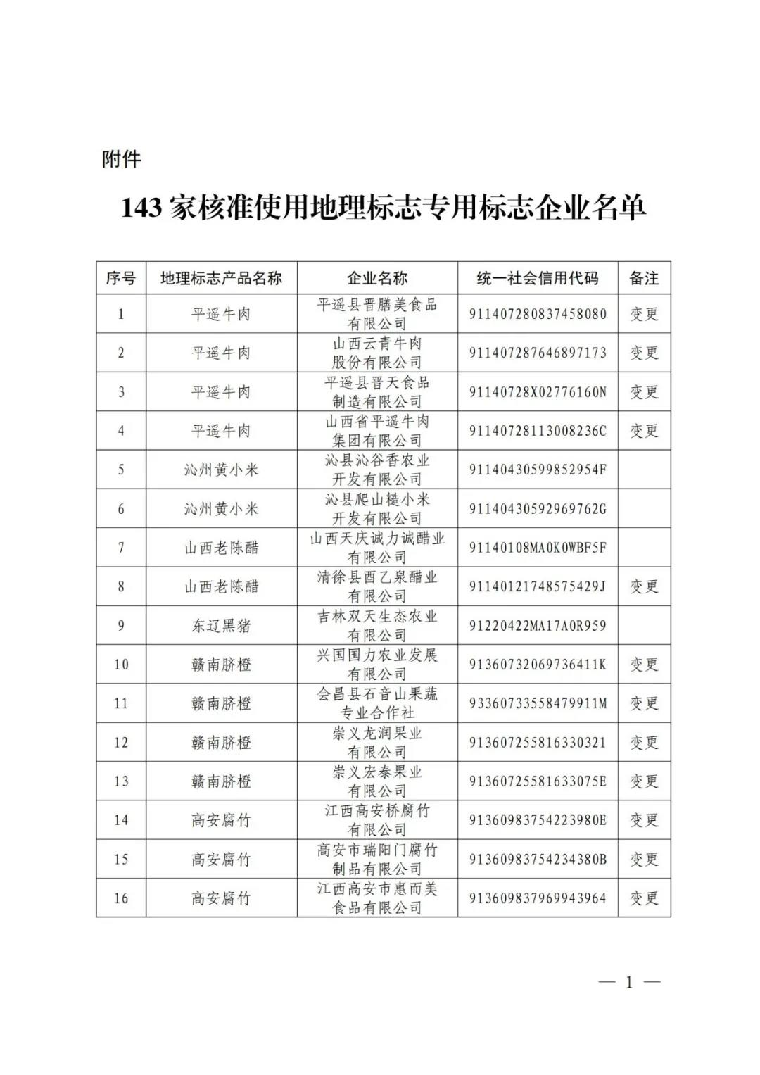 #晨報(bào)#美國(guó)ITC發(fā)布對(duì)便攜式電池啟動(dòng)器及其組件的337部分終裁；我國(guó)6月底前全面取消專利、商標(biāo)申請(qǐng)階段的資助和獎(jiǎng)勵(lì)