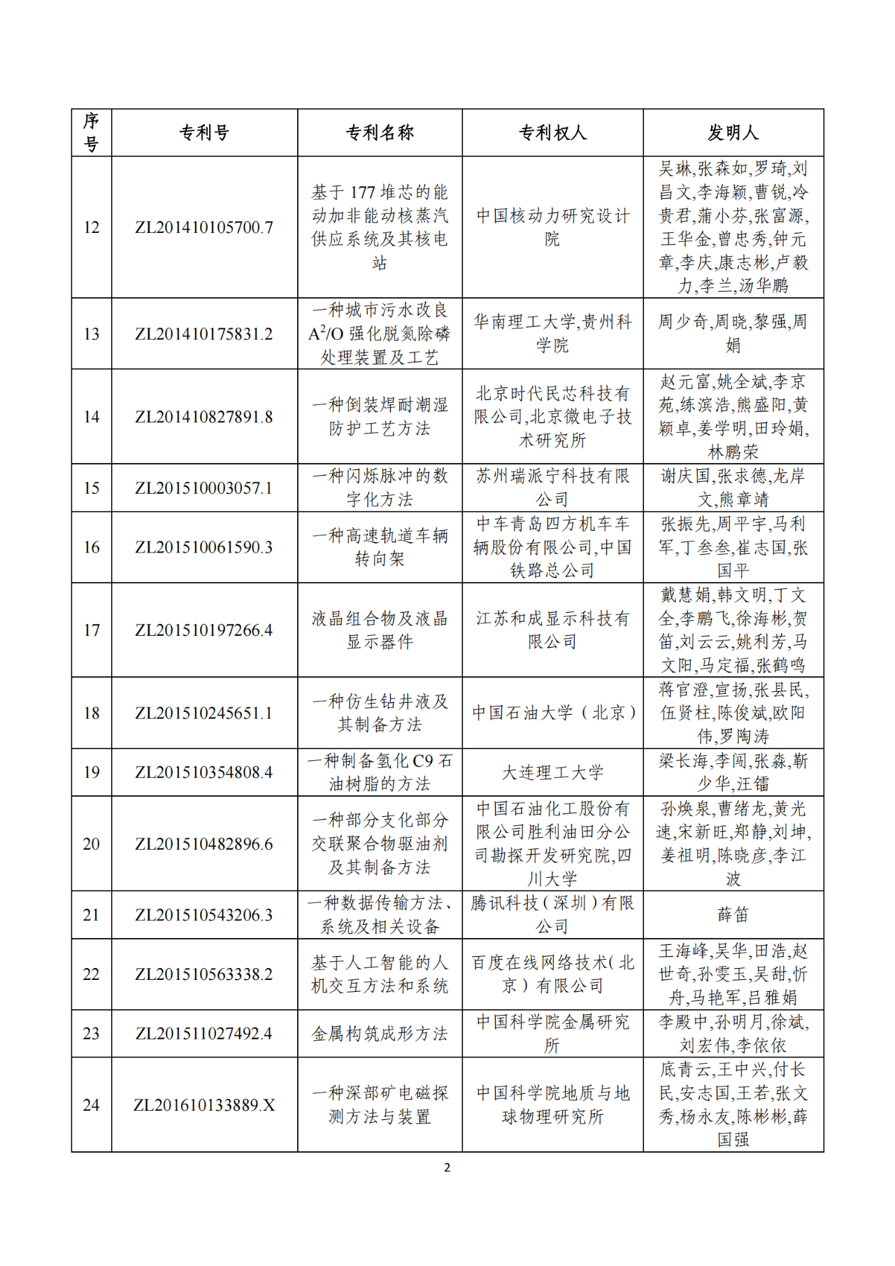 第二十二屆中國(guó)專利獎(jiǎng)獲獎(jiǎng)項(xiàng)目（完整版）