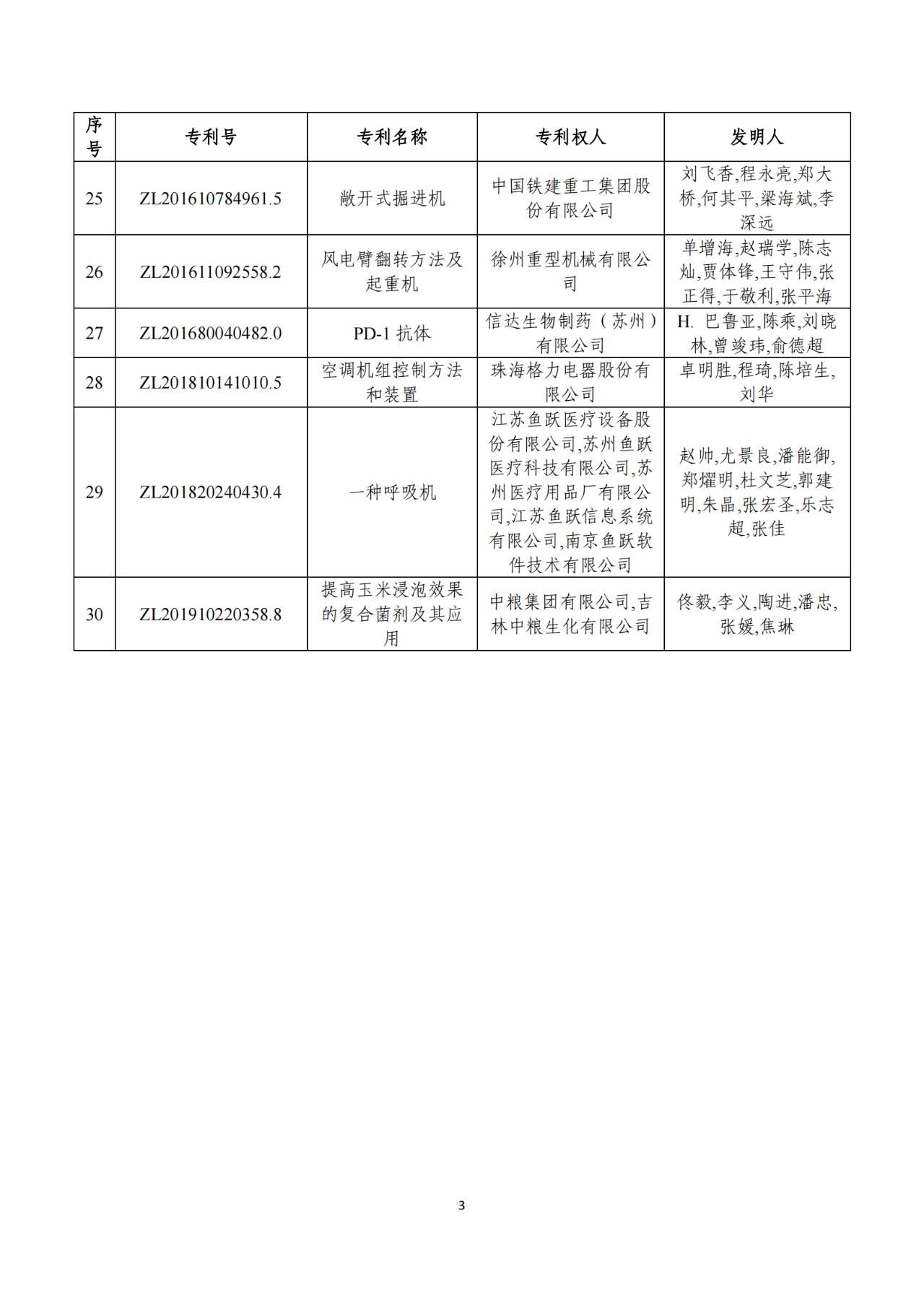 第二十二屆中國(guó)專(zhuān)利獎(jiǎng)獲獎(jiǎng)項(xiàng)目（完整版）