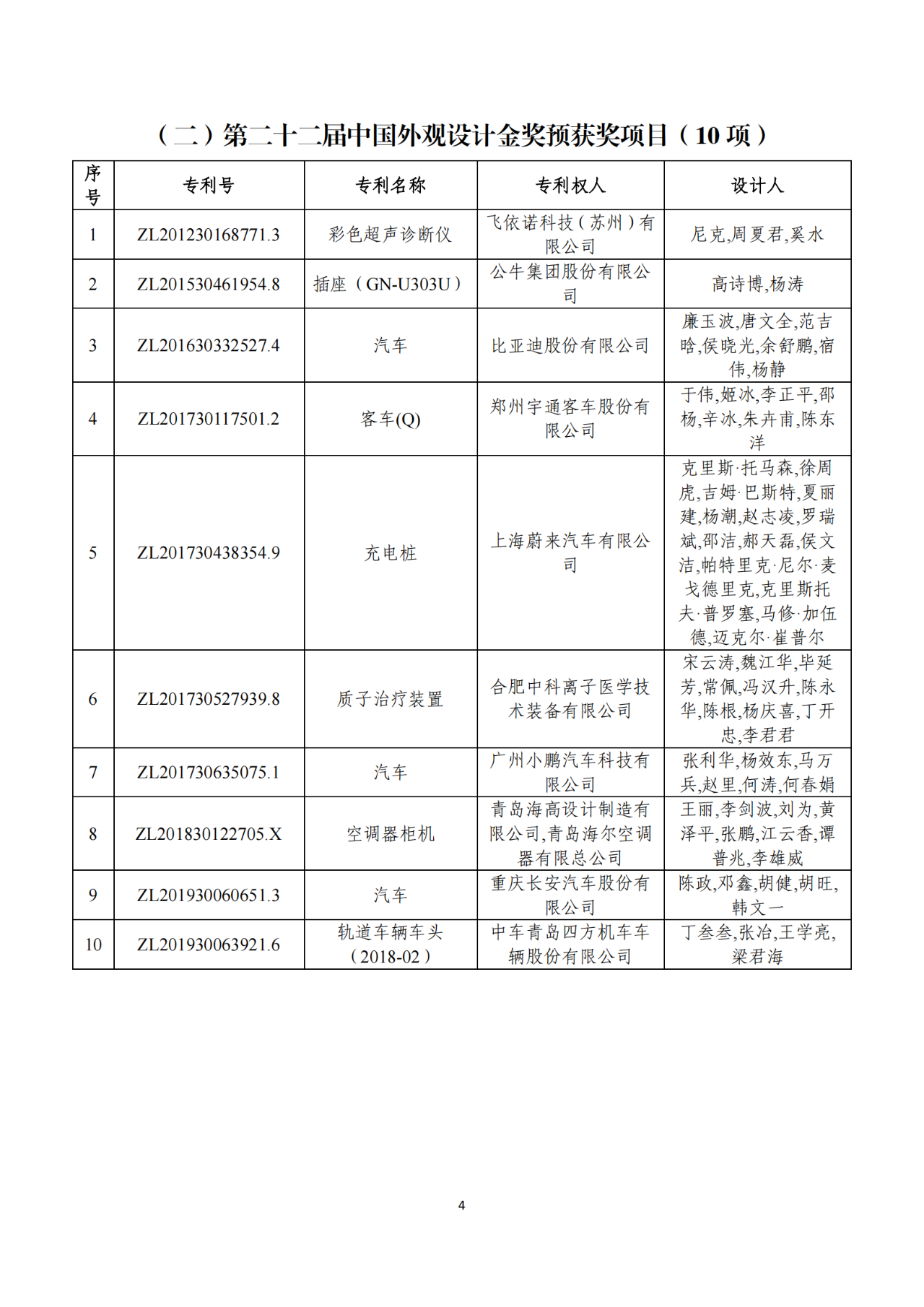 第二十二屆中國(guó)專利獎(jiǎng)獲獎(jiǎng)項(xiàng)目（完整版）