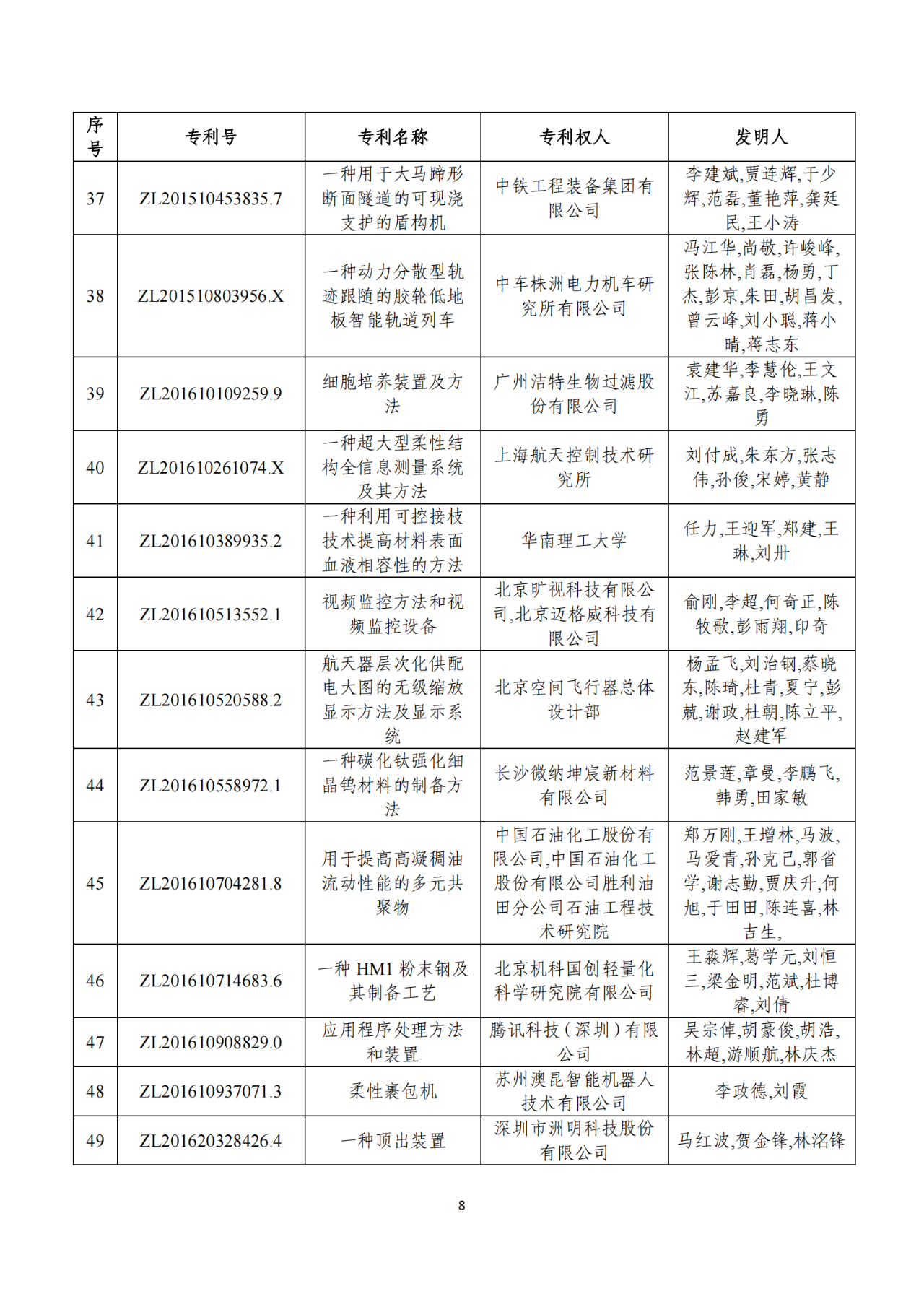 第二十二屆中國(guó)專利獎(jiǎng)獲獎(jiǎng)項(xiàng)目（完整版）