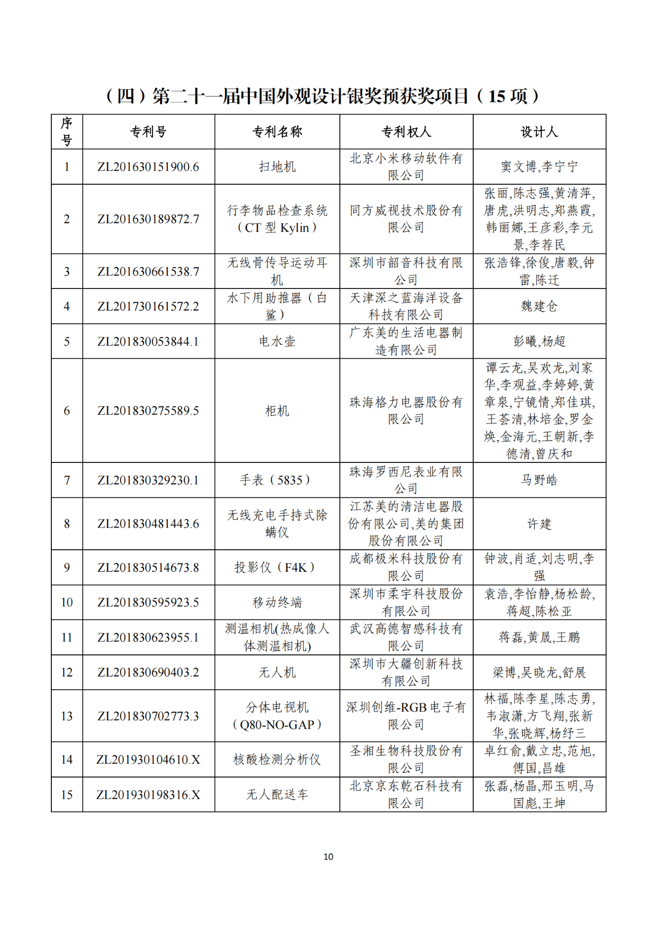 第二十二屆中國(guó)專利獎(jiǎng)獲獎(jiǎng)項(xiàng)目（完整版）