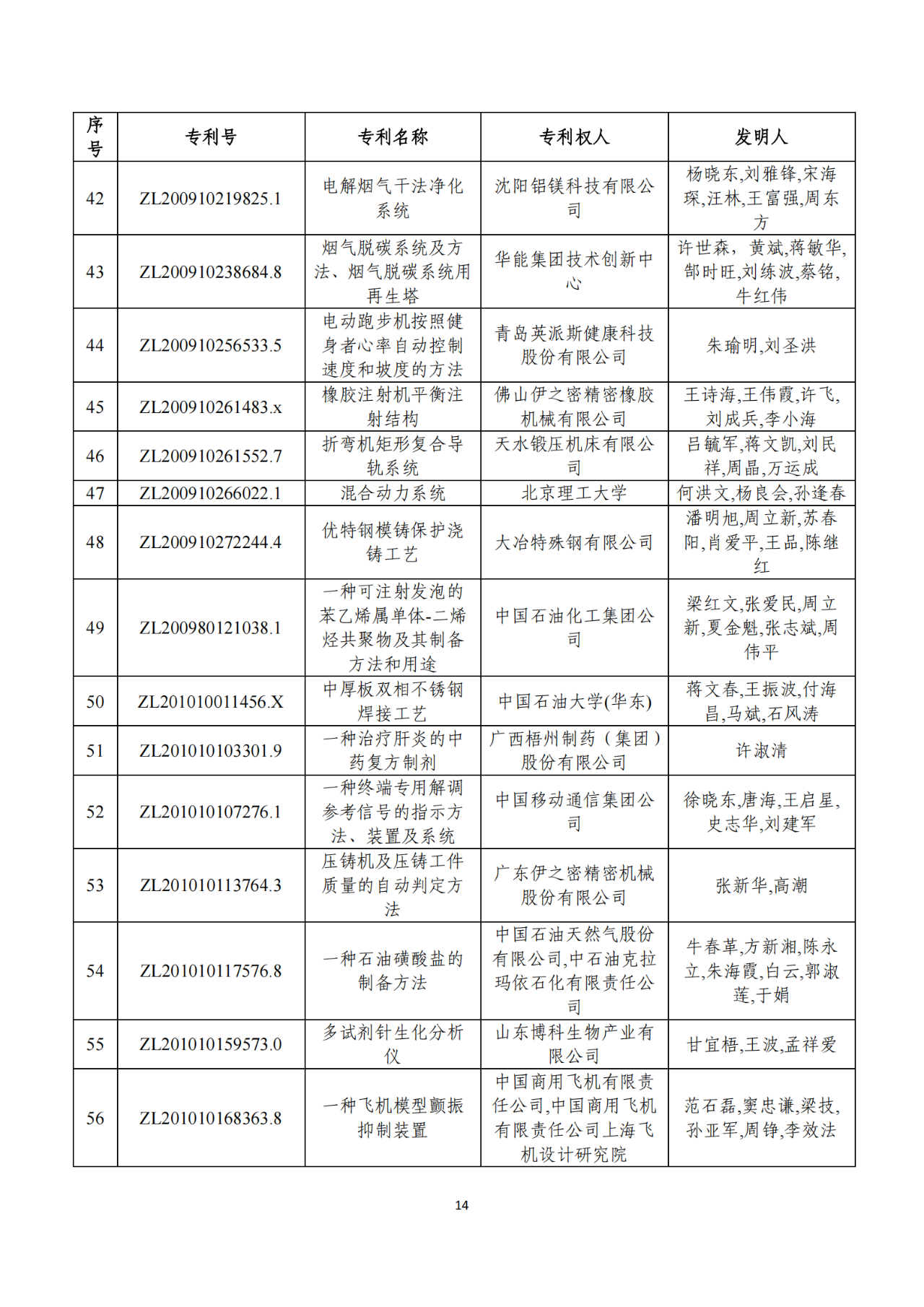 第二十二屆中國(guó)專利獎(jiǎng)獲獎(jiǎng)項(xiàng)目（完整版）