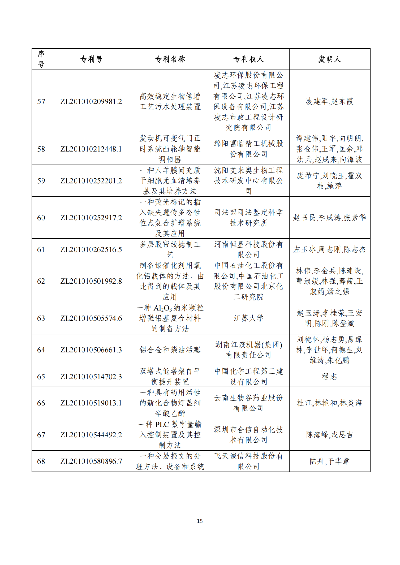 第二十二屆中國(guó)專(zhuān)利獎(jiǎng)獲獎(jiǎng)項(xiàng)目（完整版）